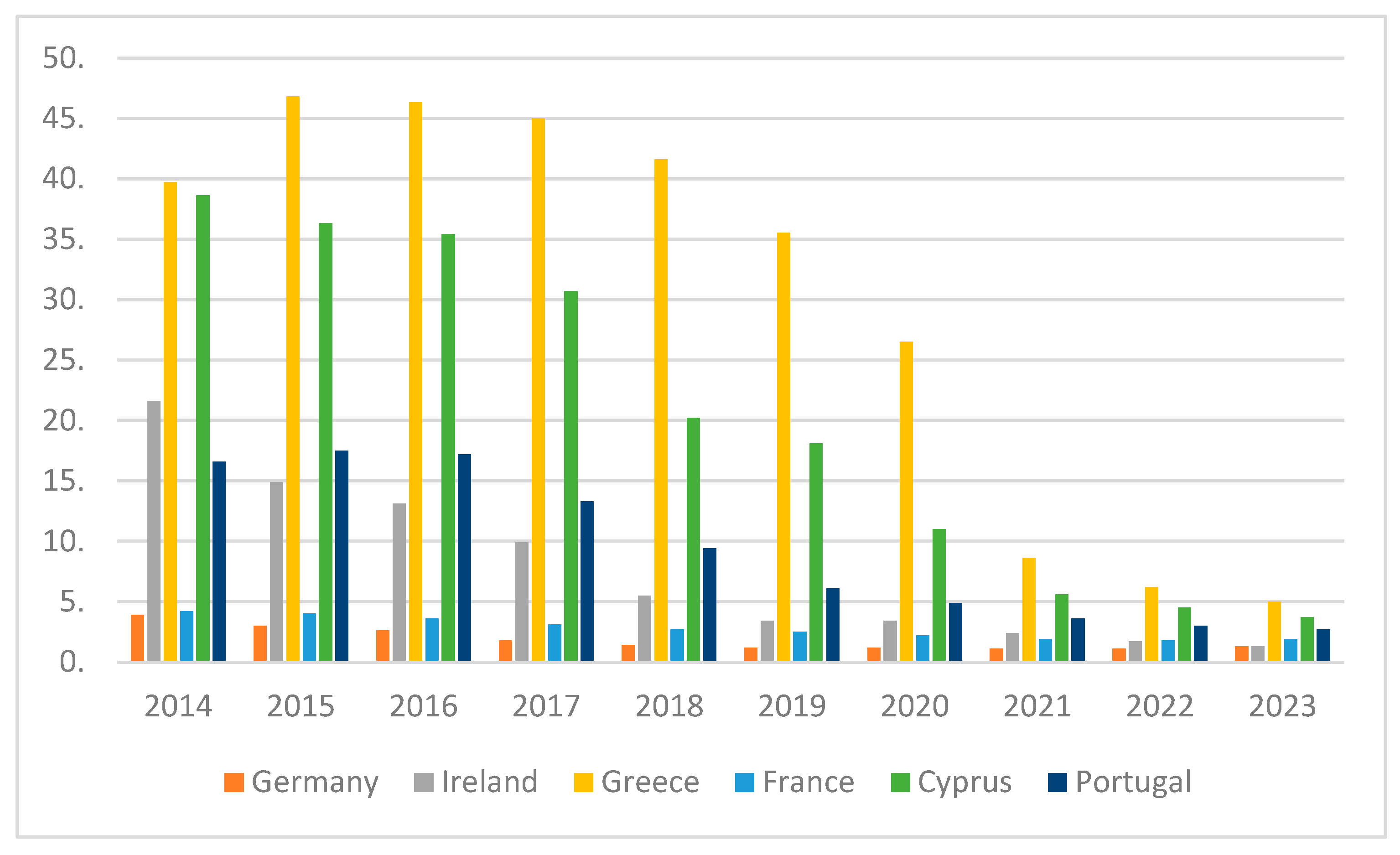 Preprints 175151 g001