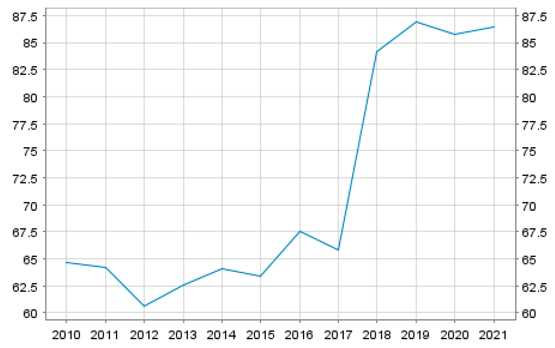 Preprints 175151 g002