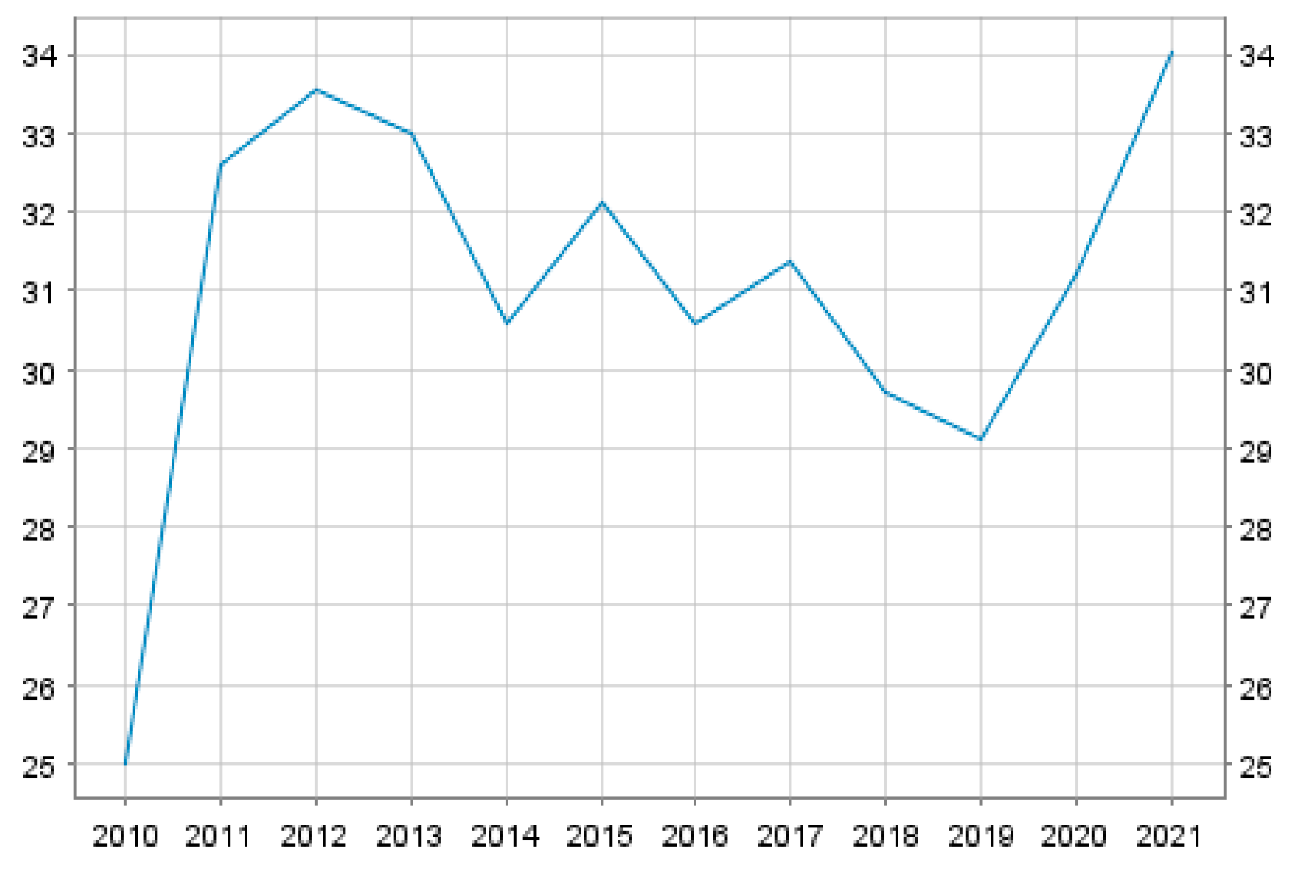 Preprints 175151 g004