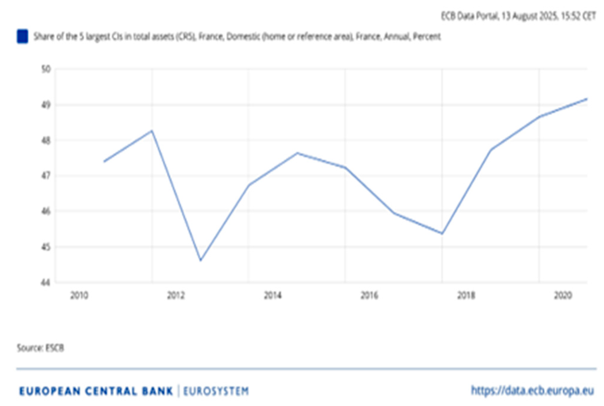 Preprints 175151 g005