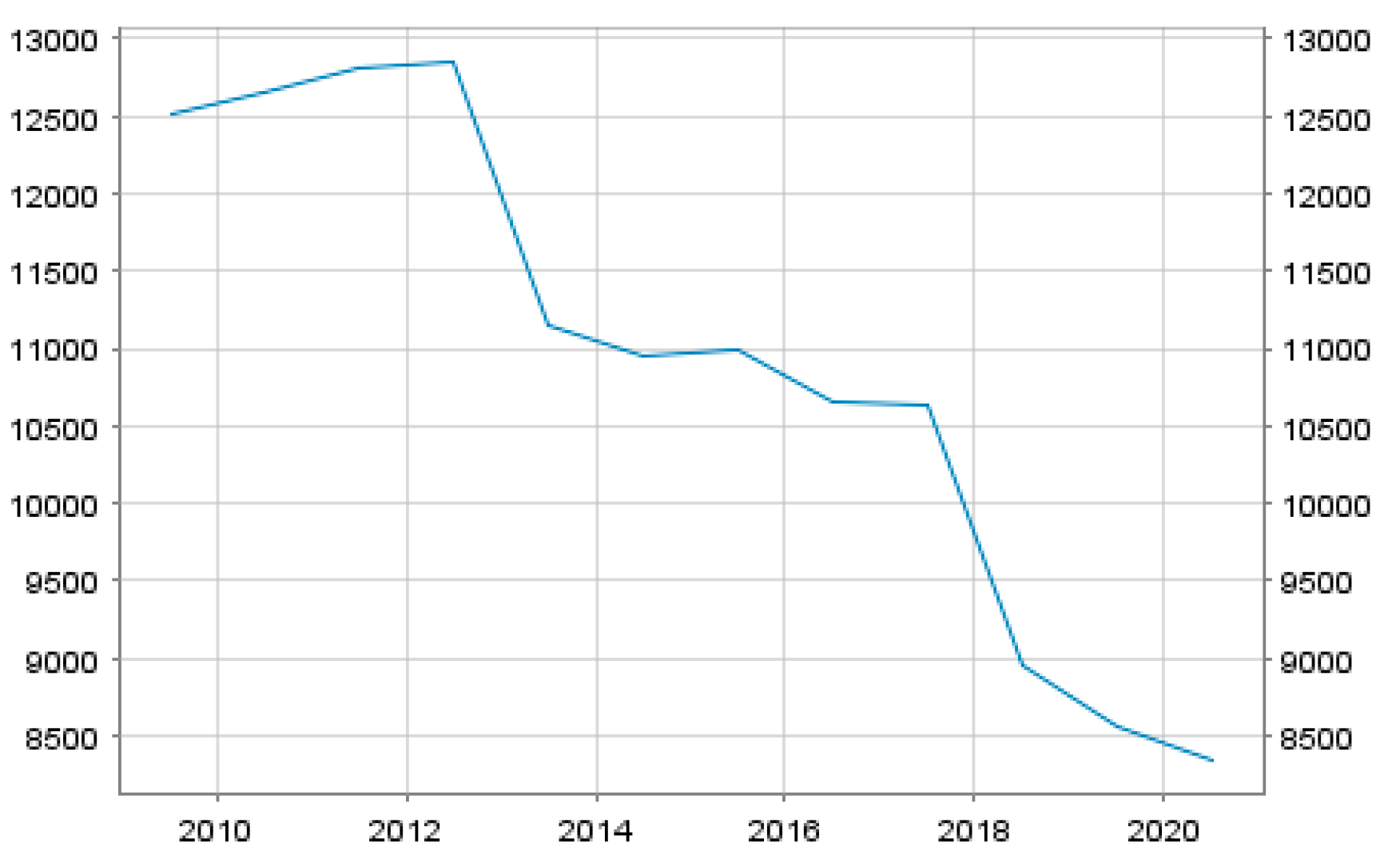 Preprints 175151 g006