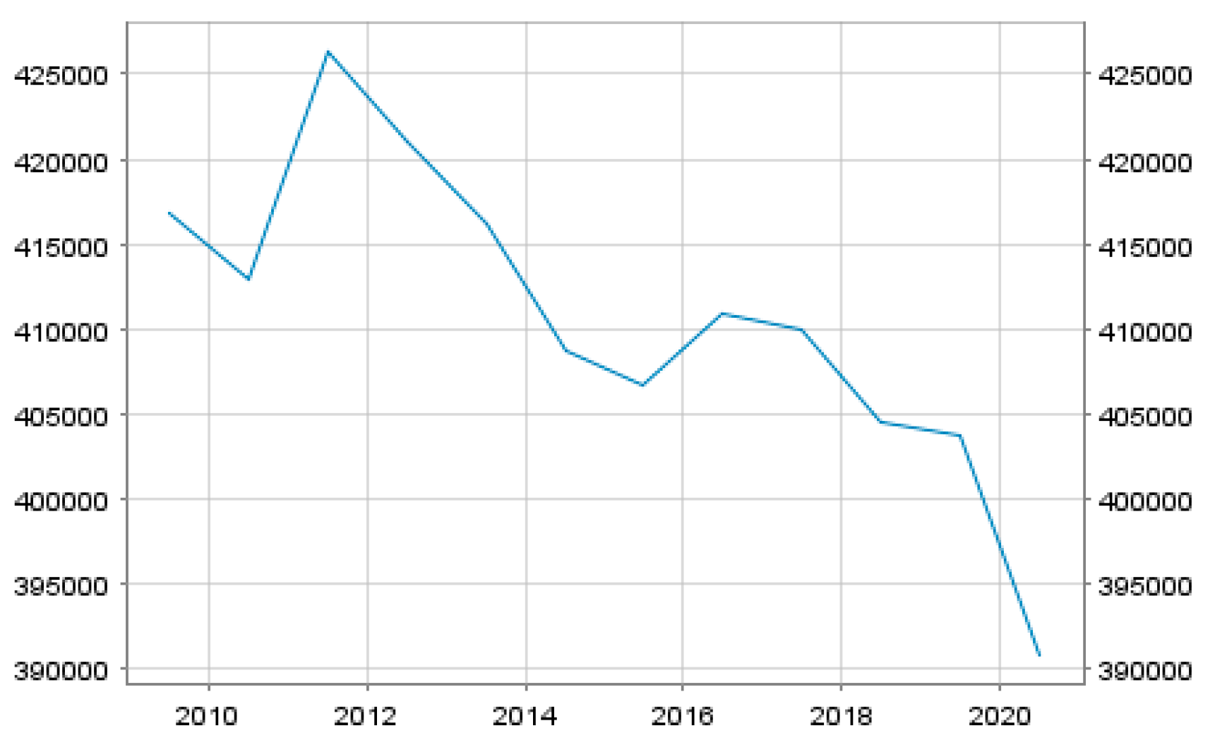Preprints 175151 g009