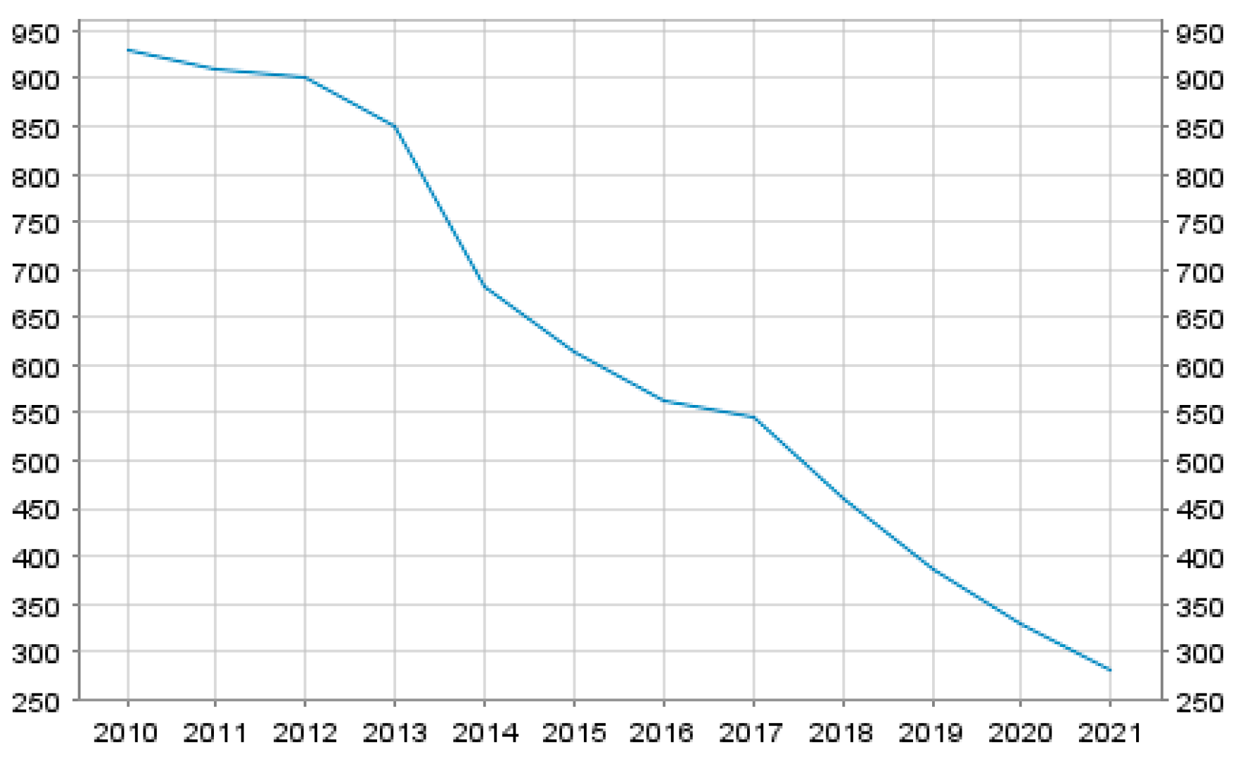 Preprints 175151 g010