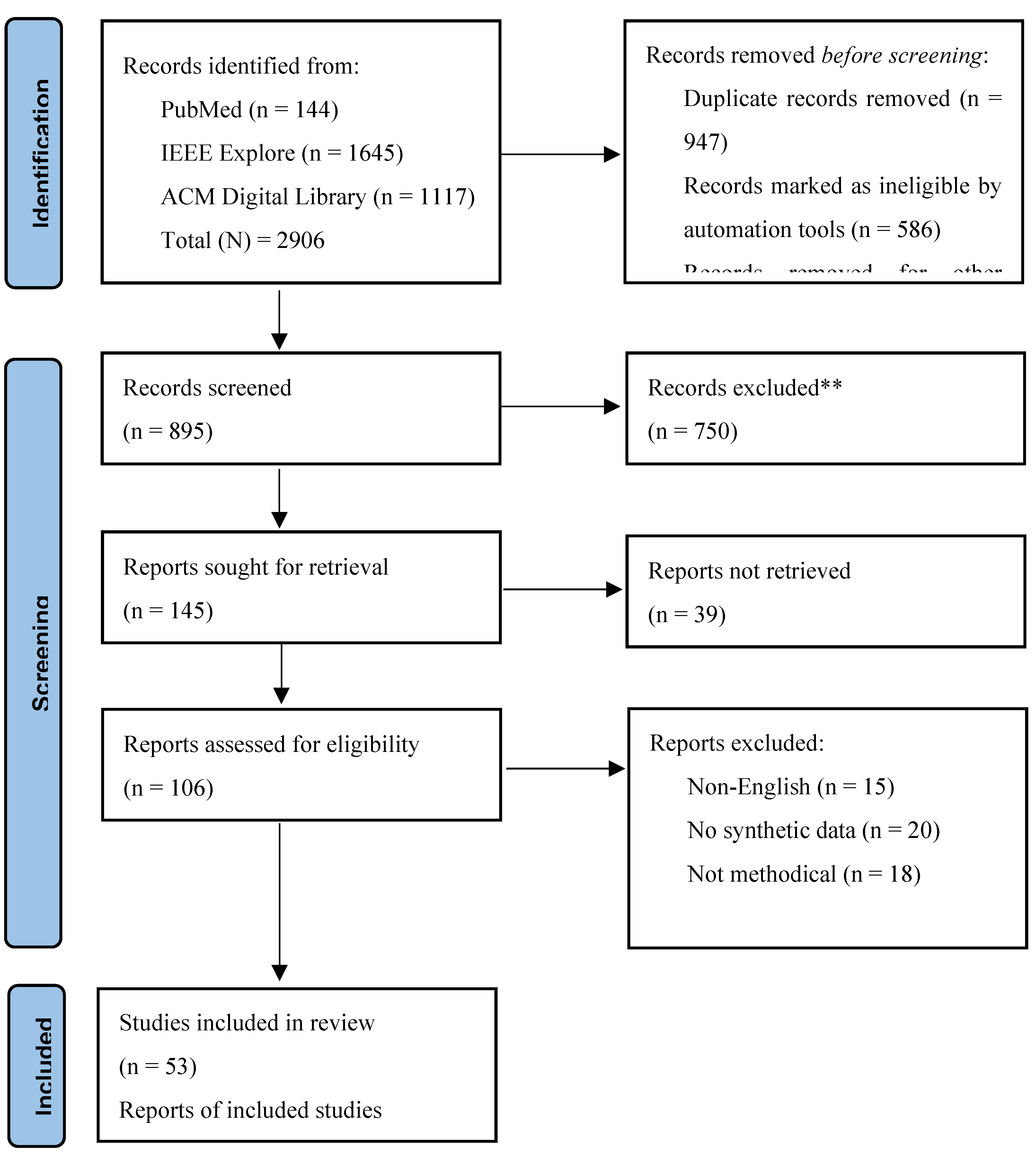 Preprints 170368 g001