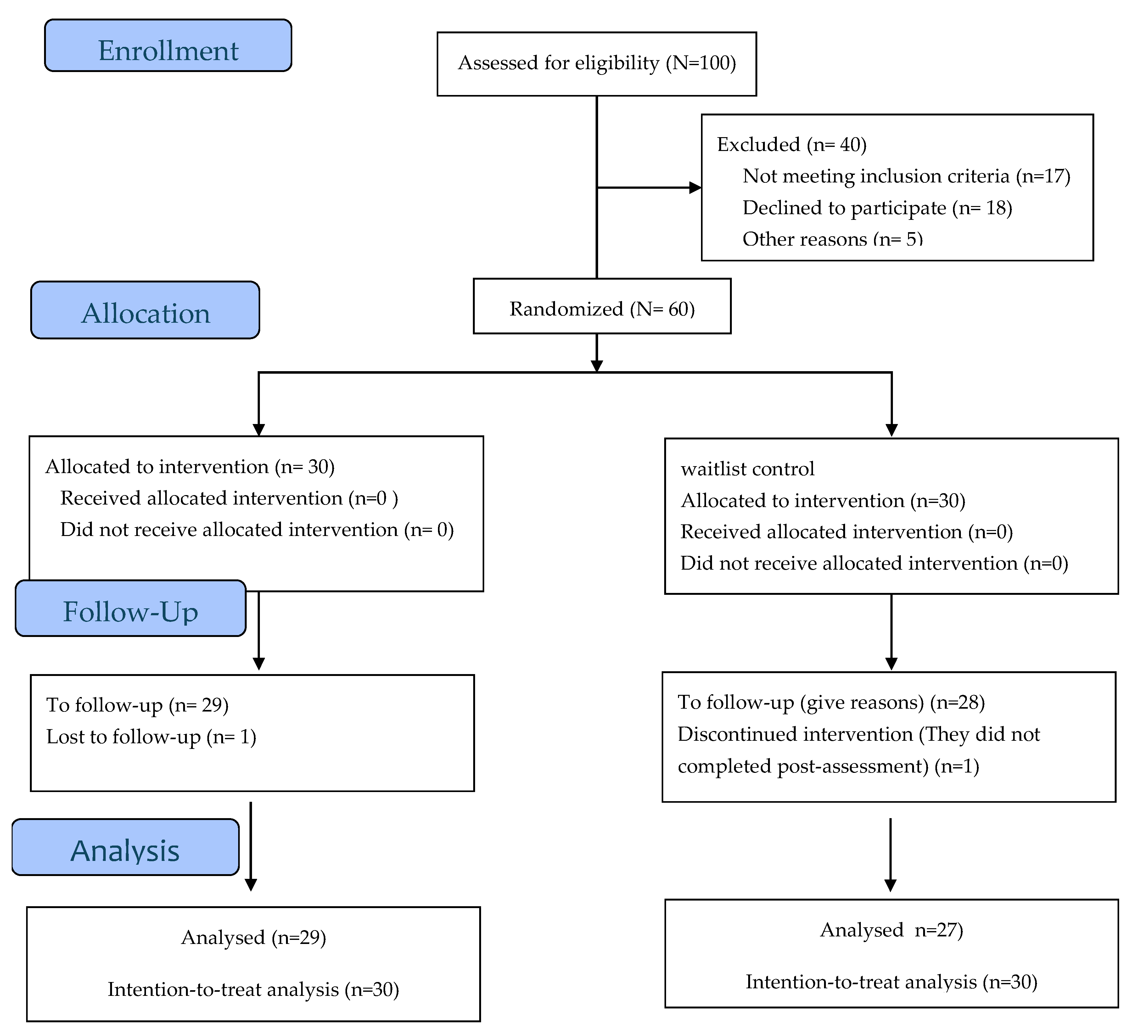 Preprints 193472 g001