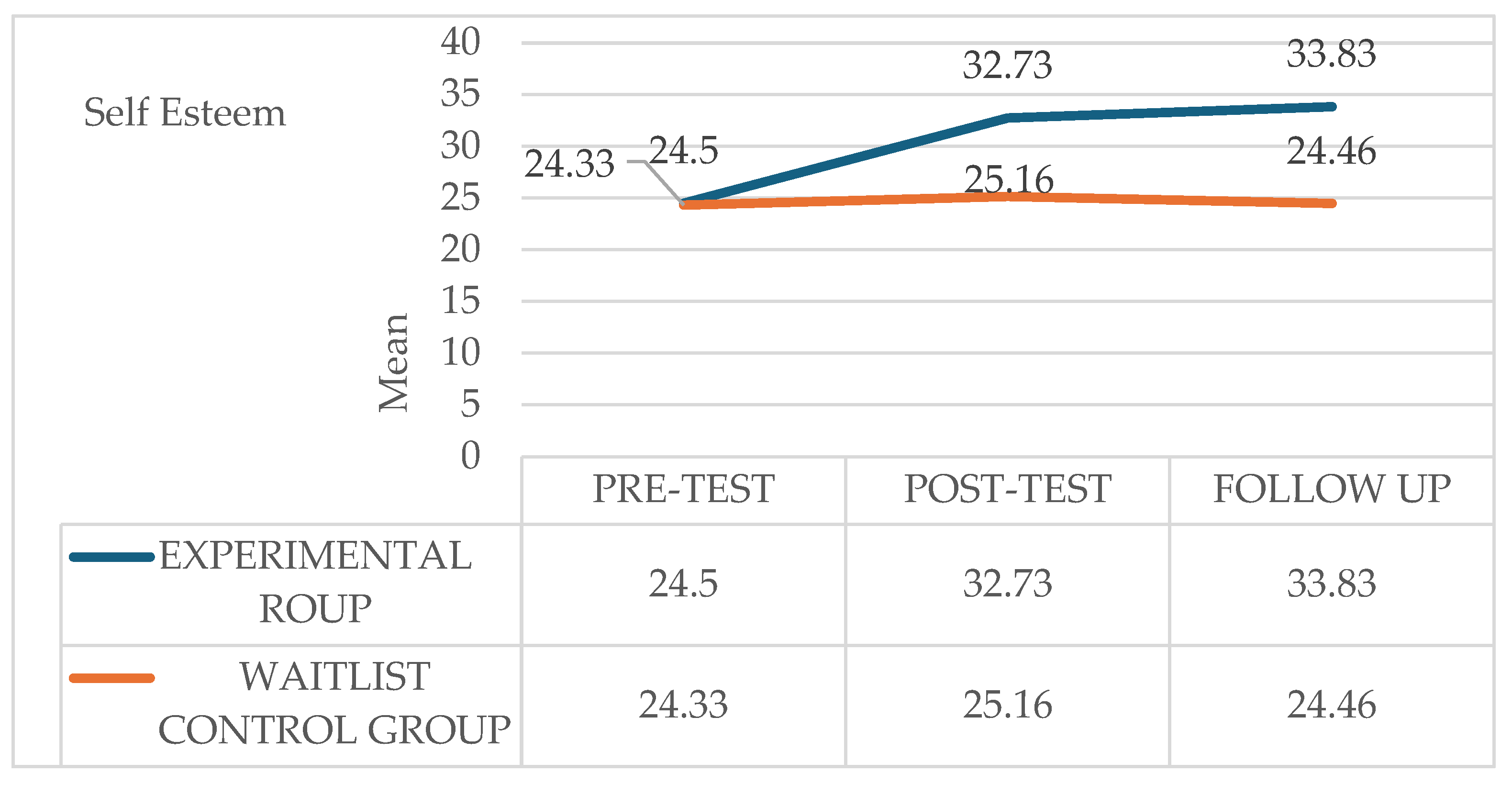 Preprints 193472 g002