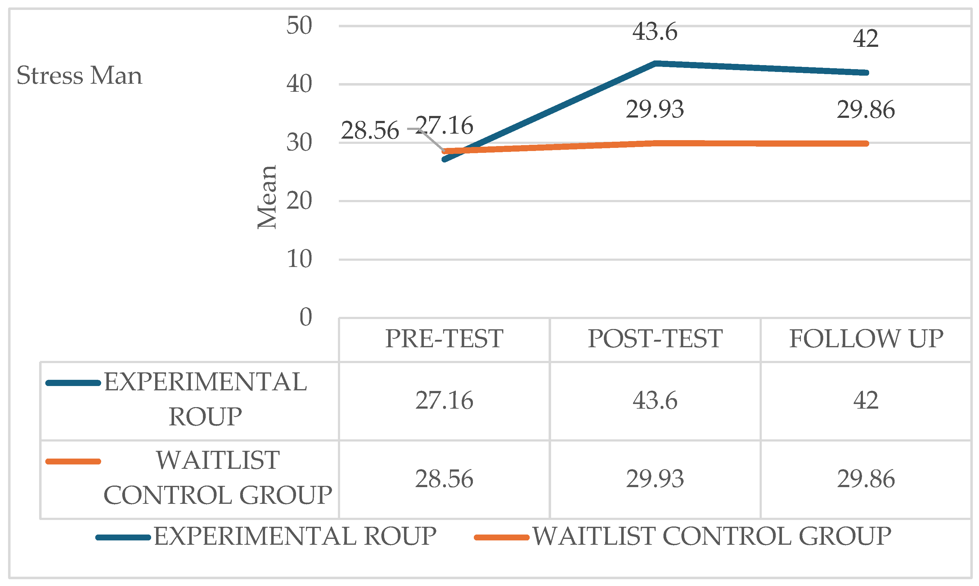 Preprints 193472 g003