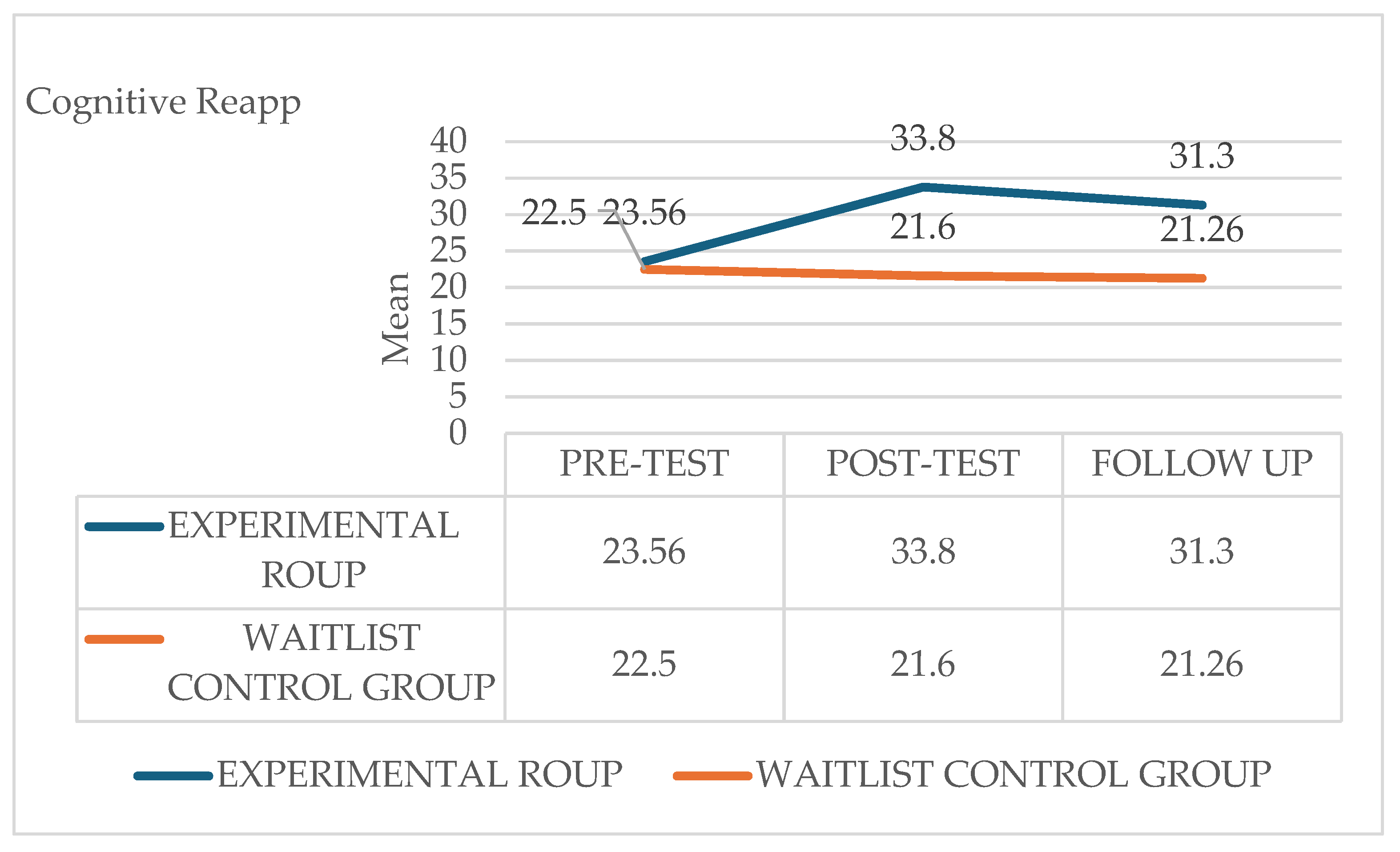 Preprints 193472 g004