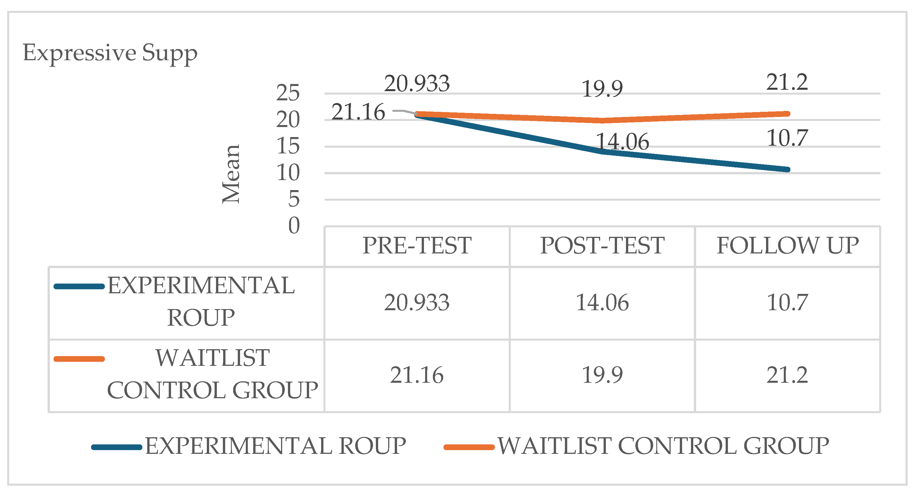 Preprints 193472 g005