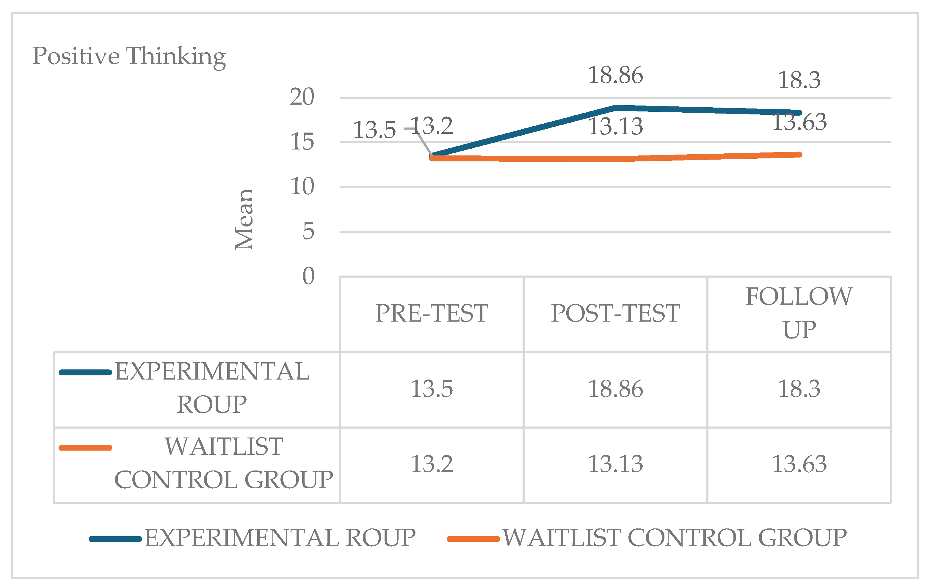 Preprints 193472 g006