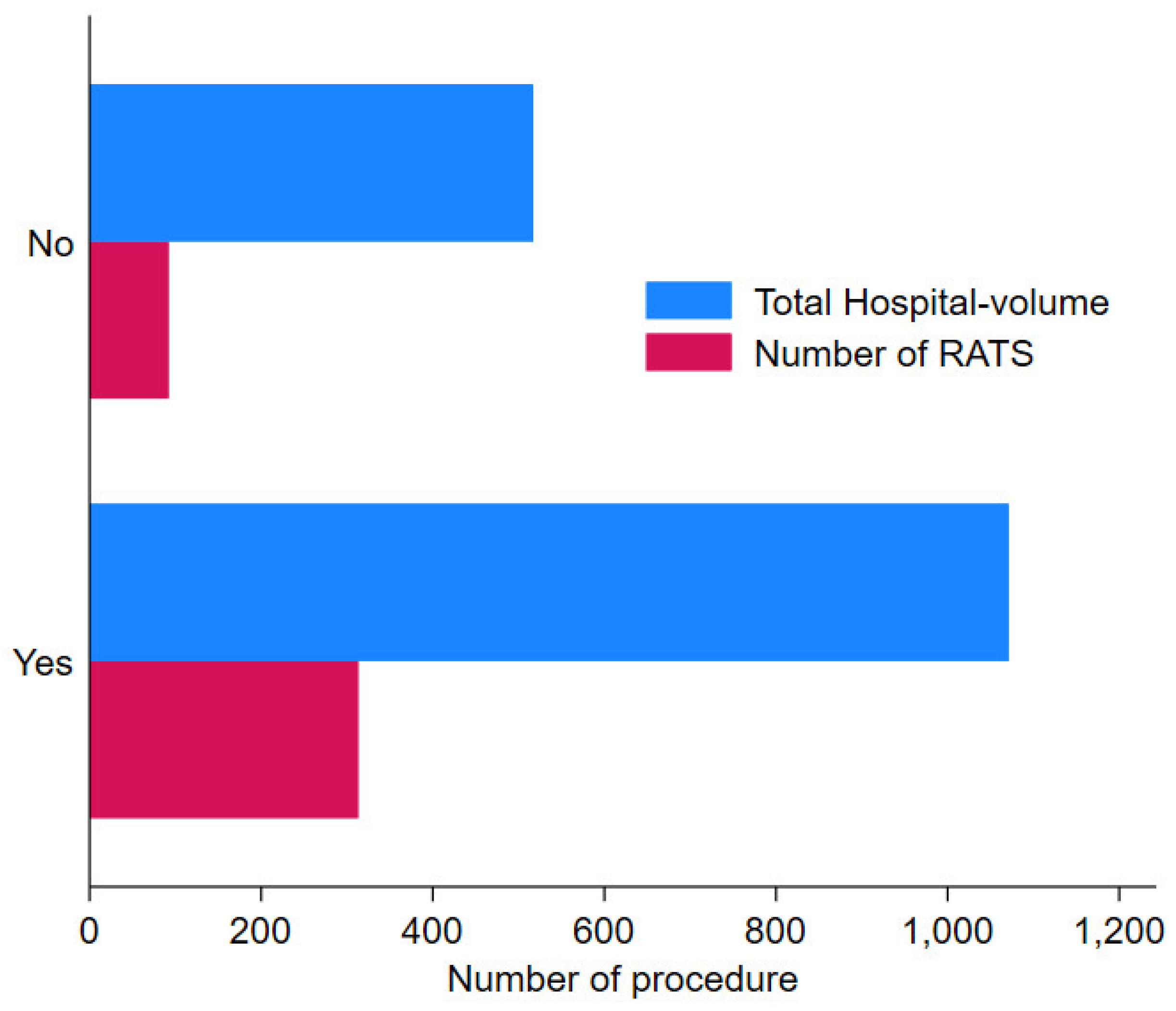Preprints 138761 g002