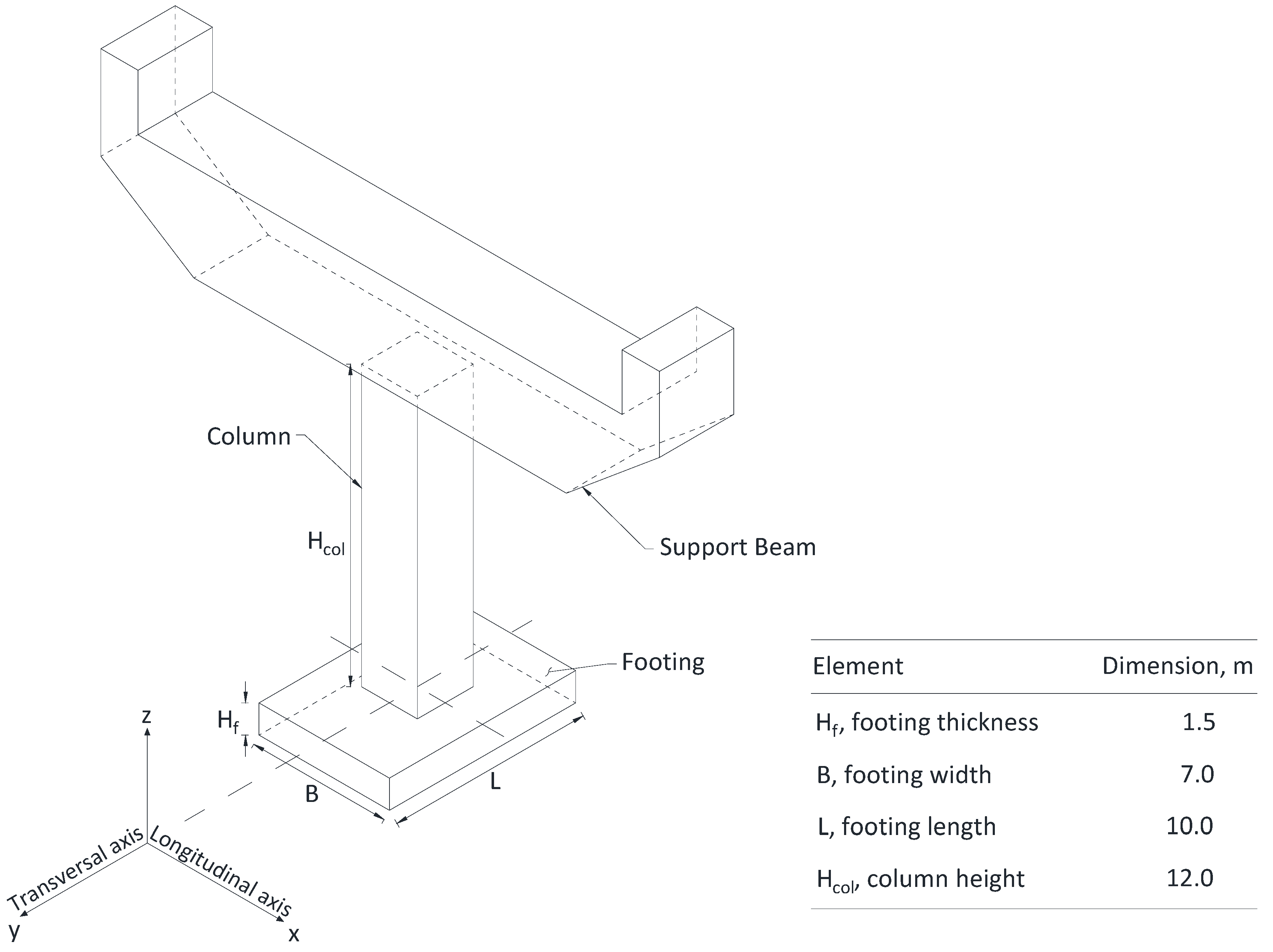 Foundation Alternative for Bridges in Liquefiable Soils[v1] | Preprints.org