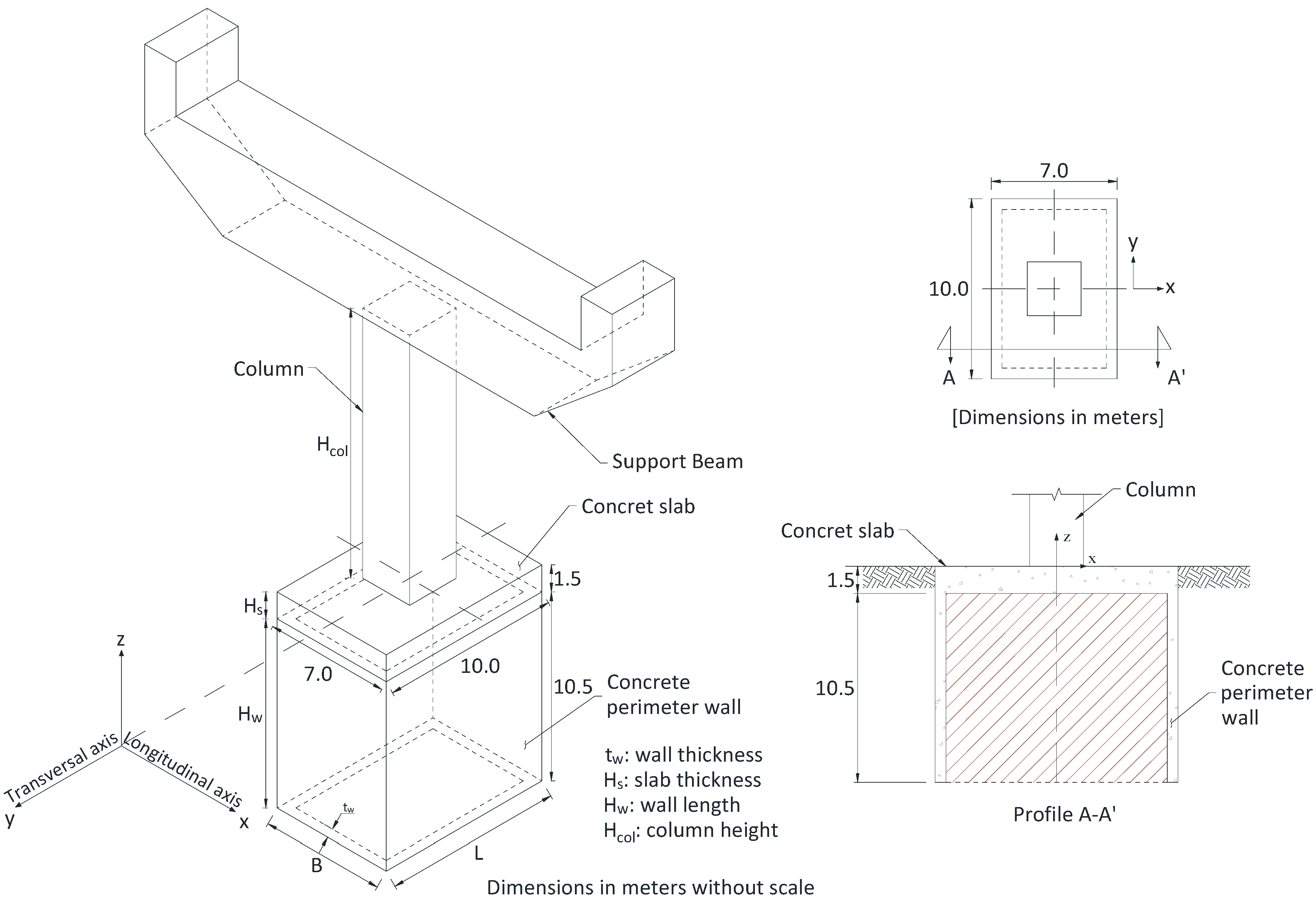 Foundation Alternative for Bridges in Liquefiable Soils[v1] | Preprints.org