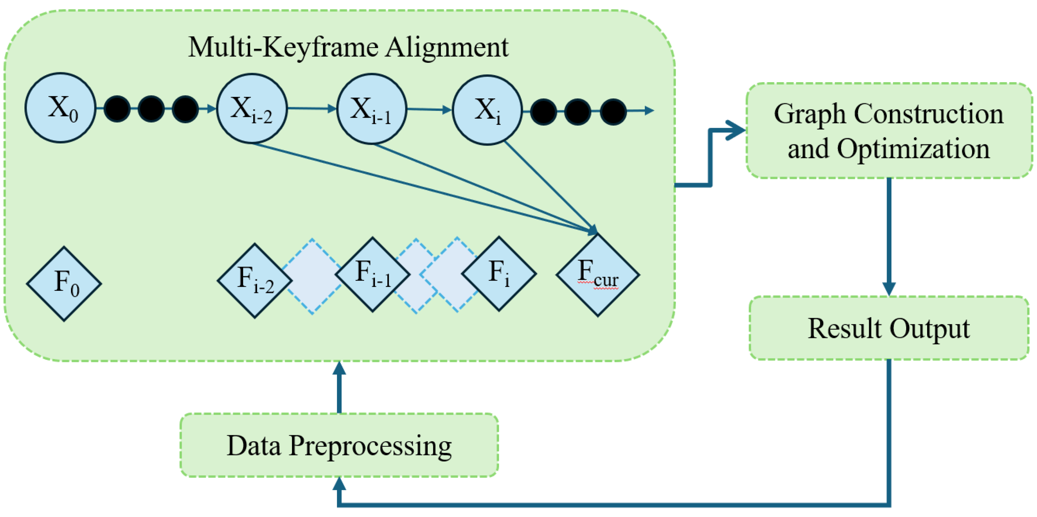 Preprints 197511 g001