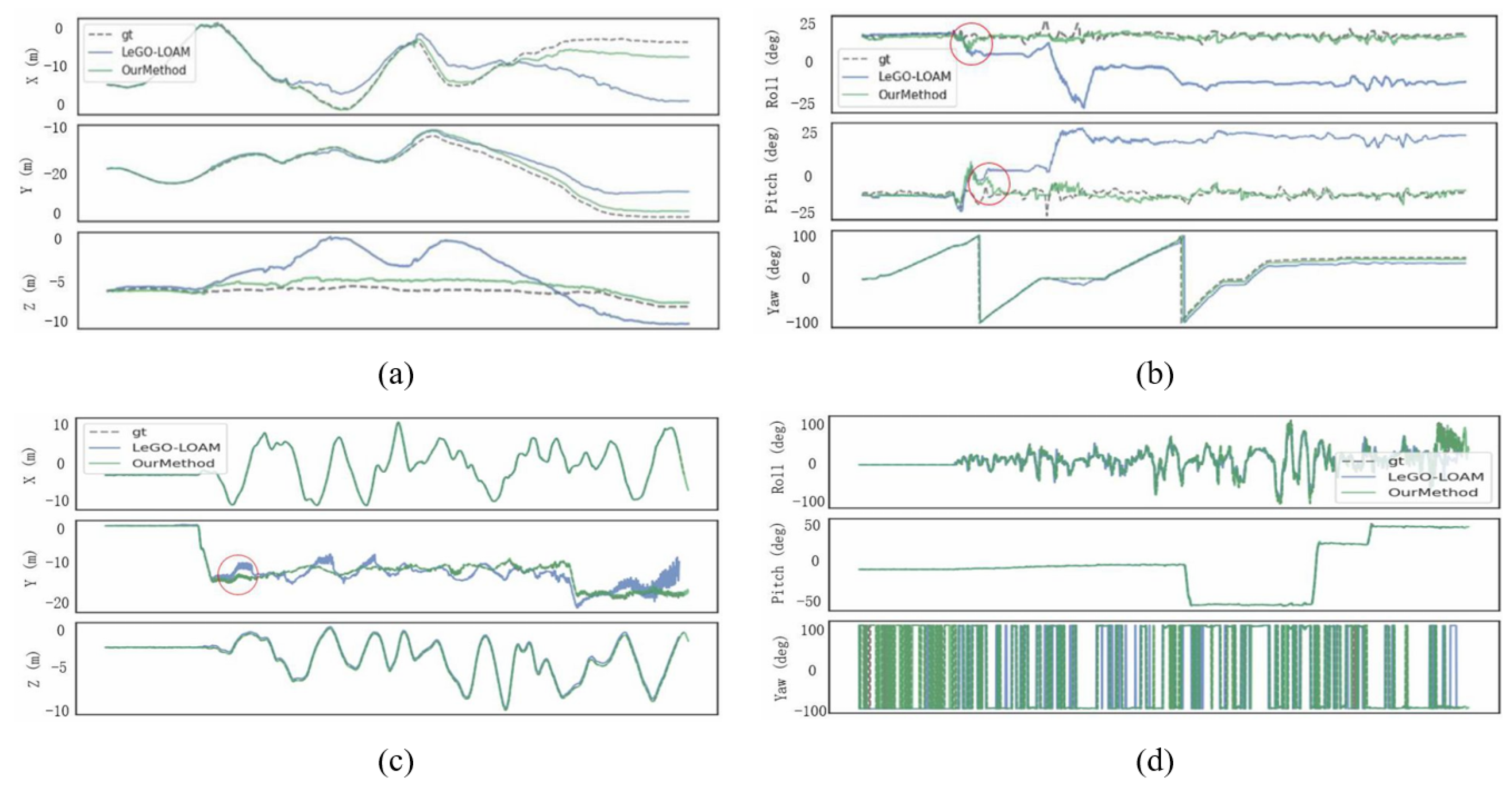 Preprints 197511 g004