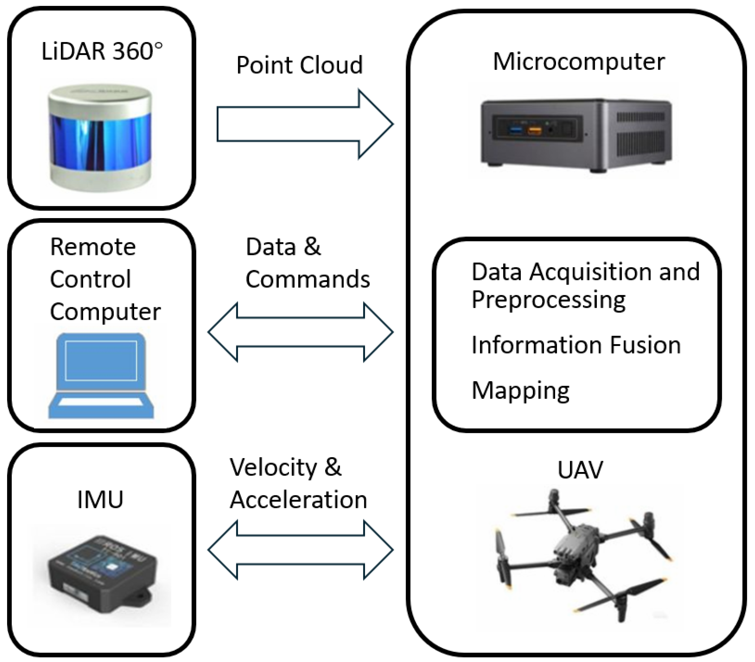 Preprints 197511 g005