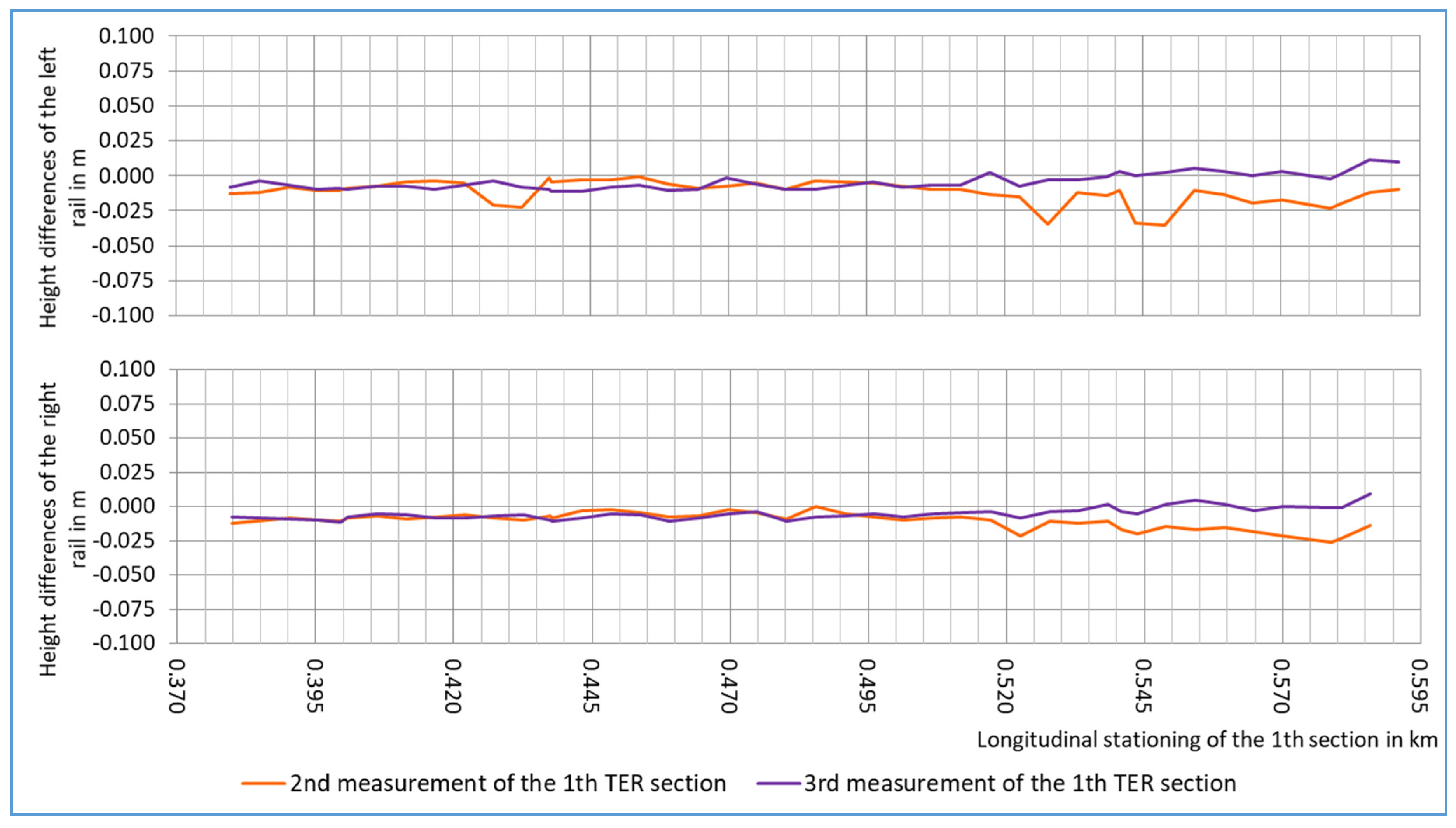 Preprints 187559 g003