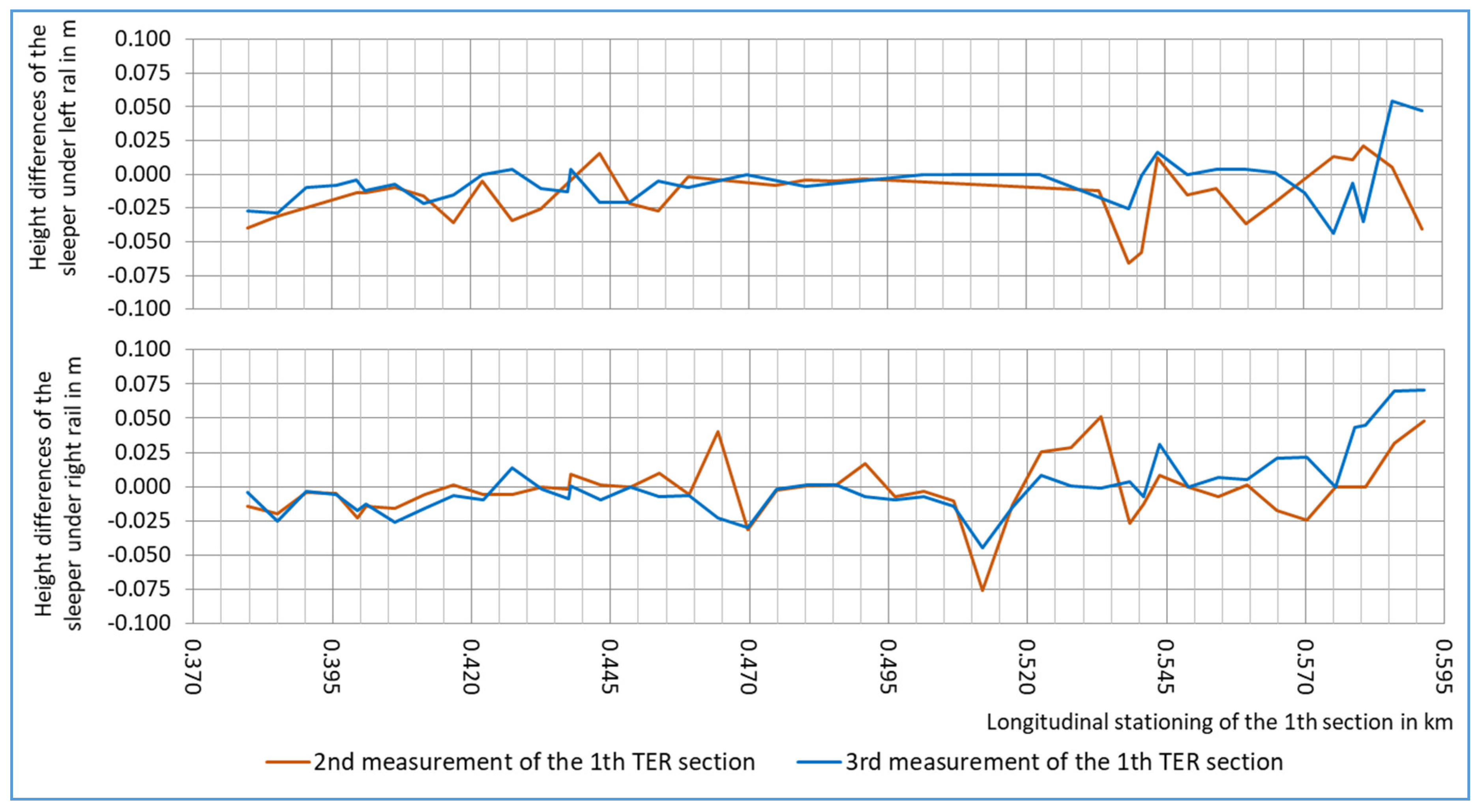 Preprints 187559 g004
