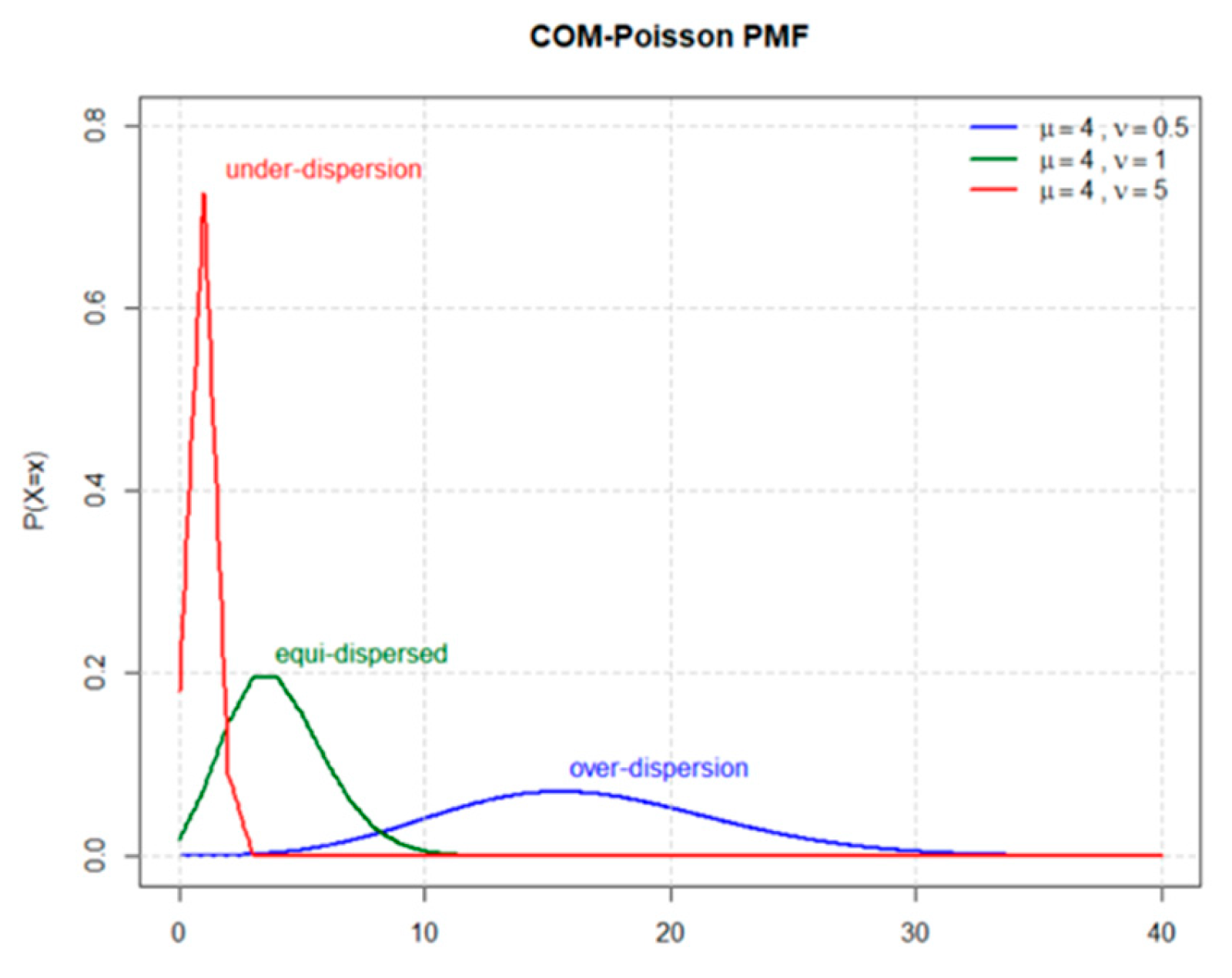 Preprints 220103 g001 Preprints 220103 g001