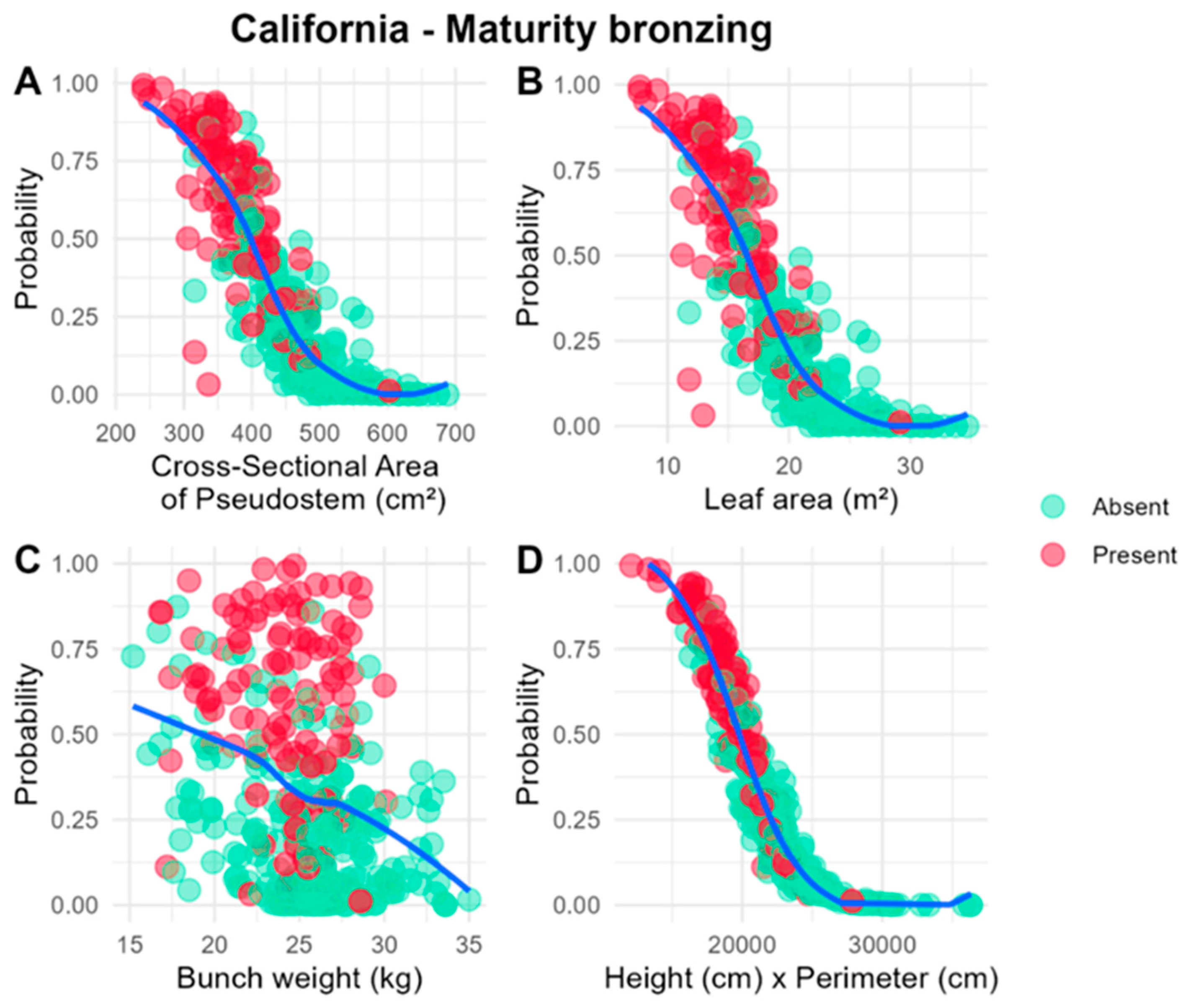 Preprints 169126 g002