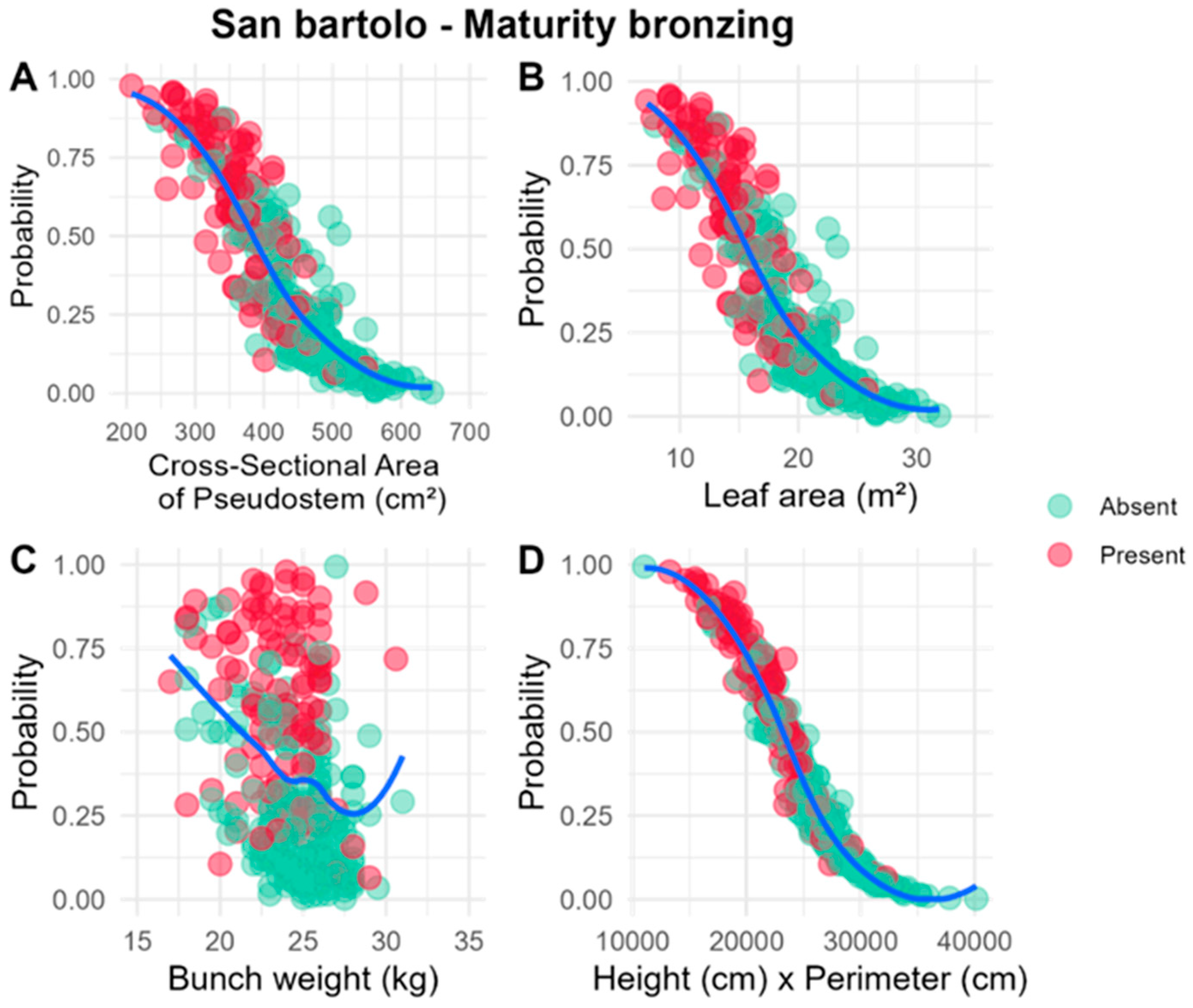Preprints 169126 g003