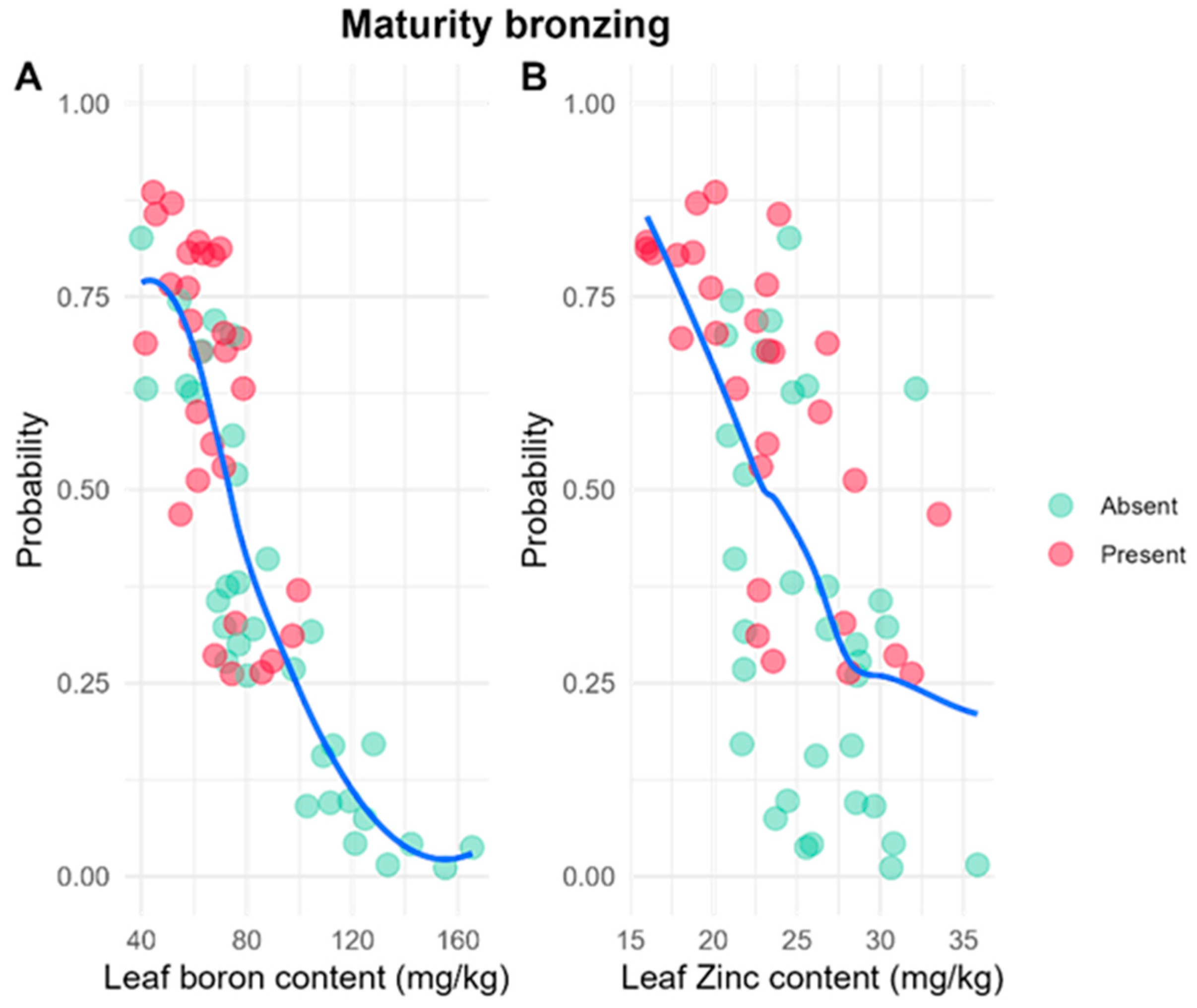 Preprints 169126 g004
