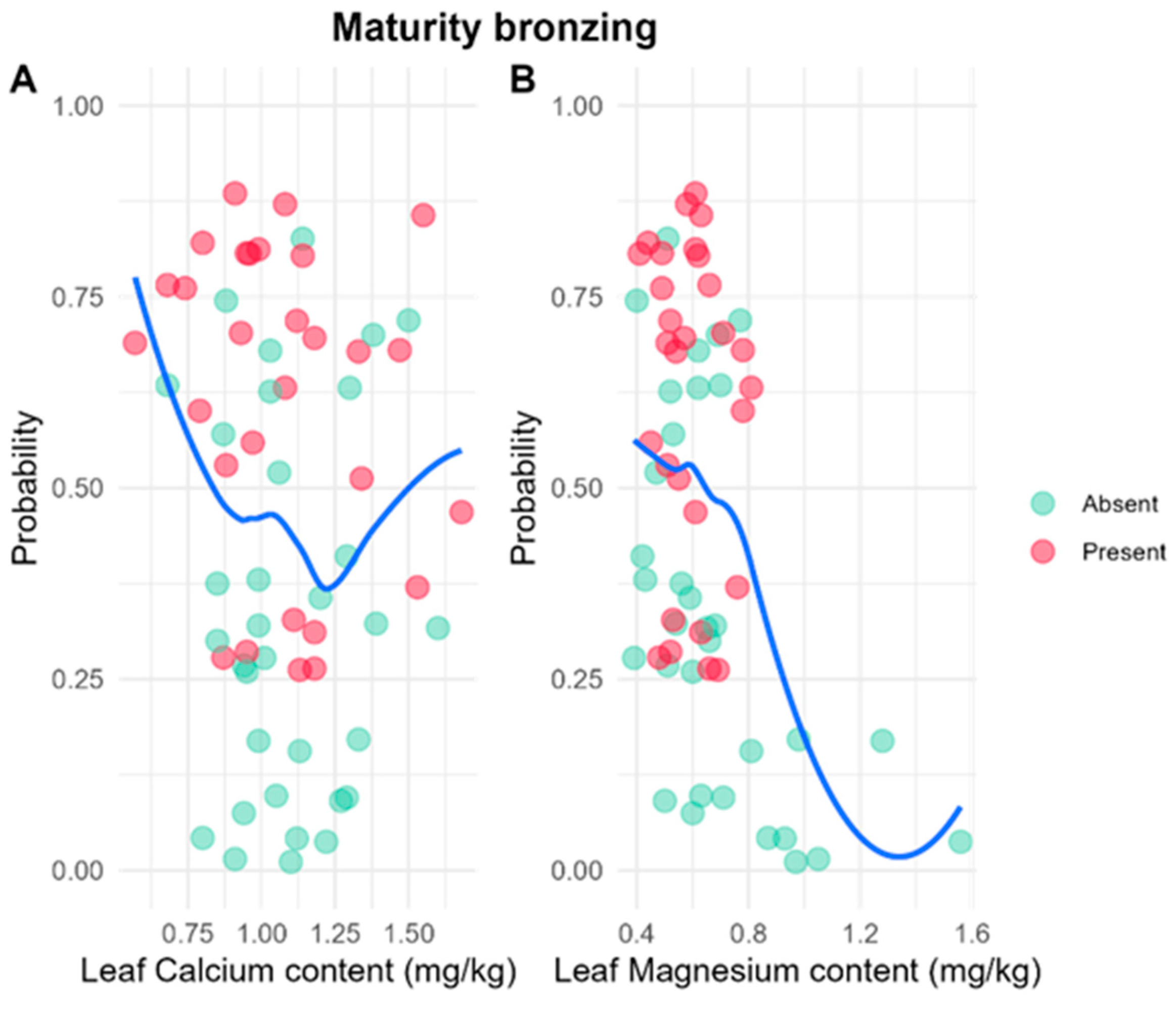 Preprints 169126 g005
