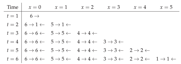 Preprints 185558 i001