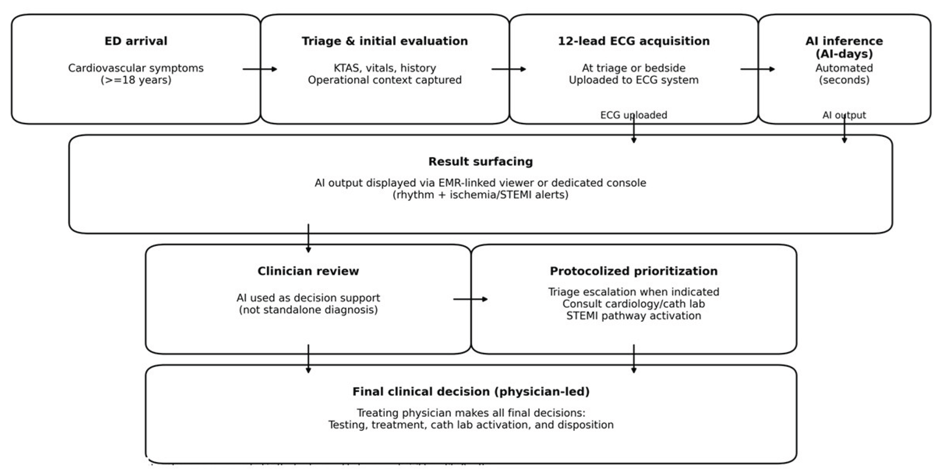 Preprints 196530 g003