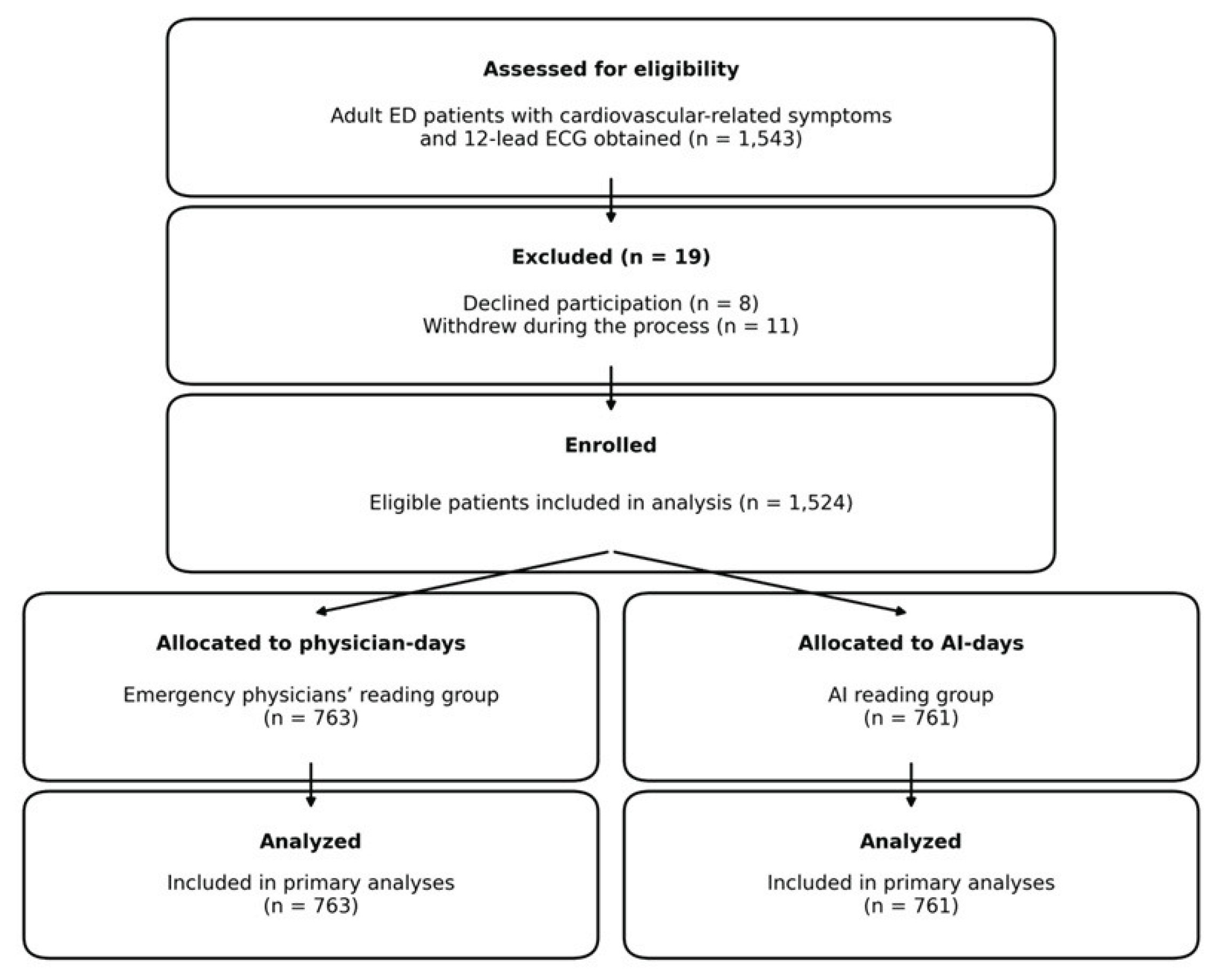 Preprints 196530 g004