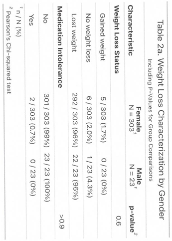 Preprints 164454 i003