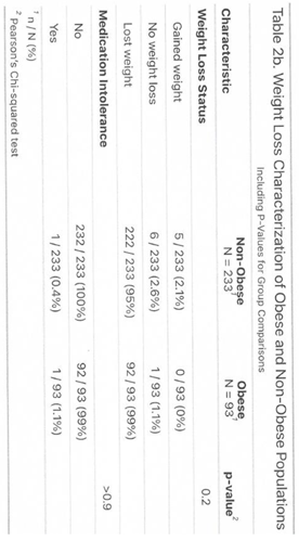 Preprints 164454 i004