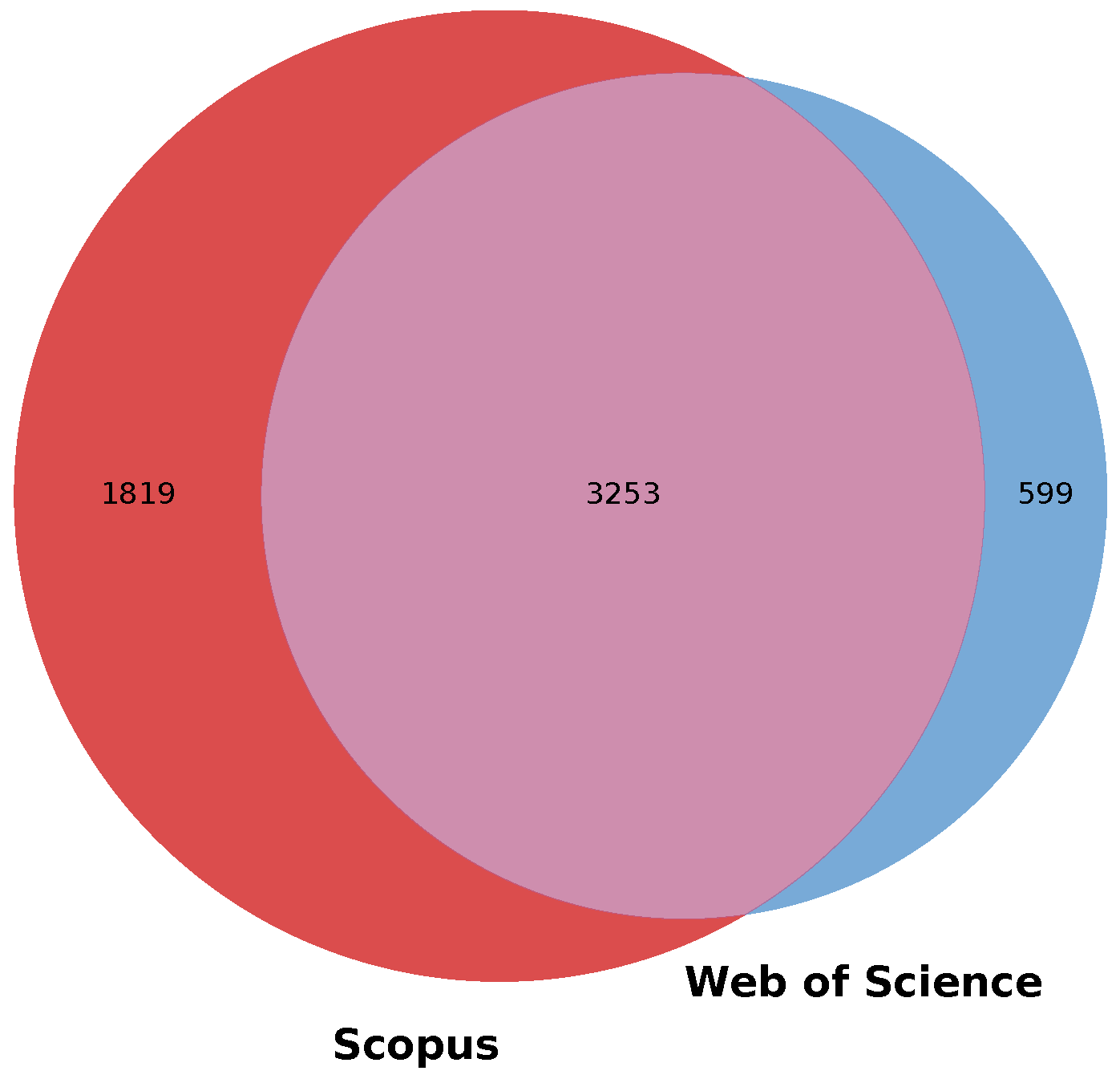 Preprints 232630 g001 Preprints 232630 g001