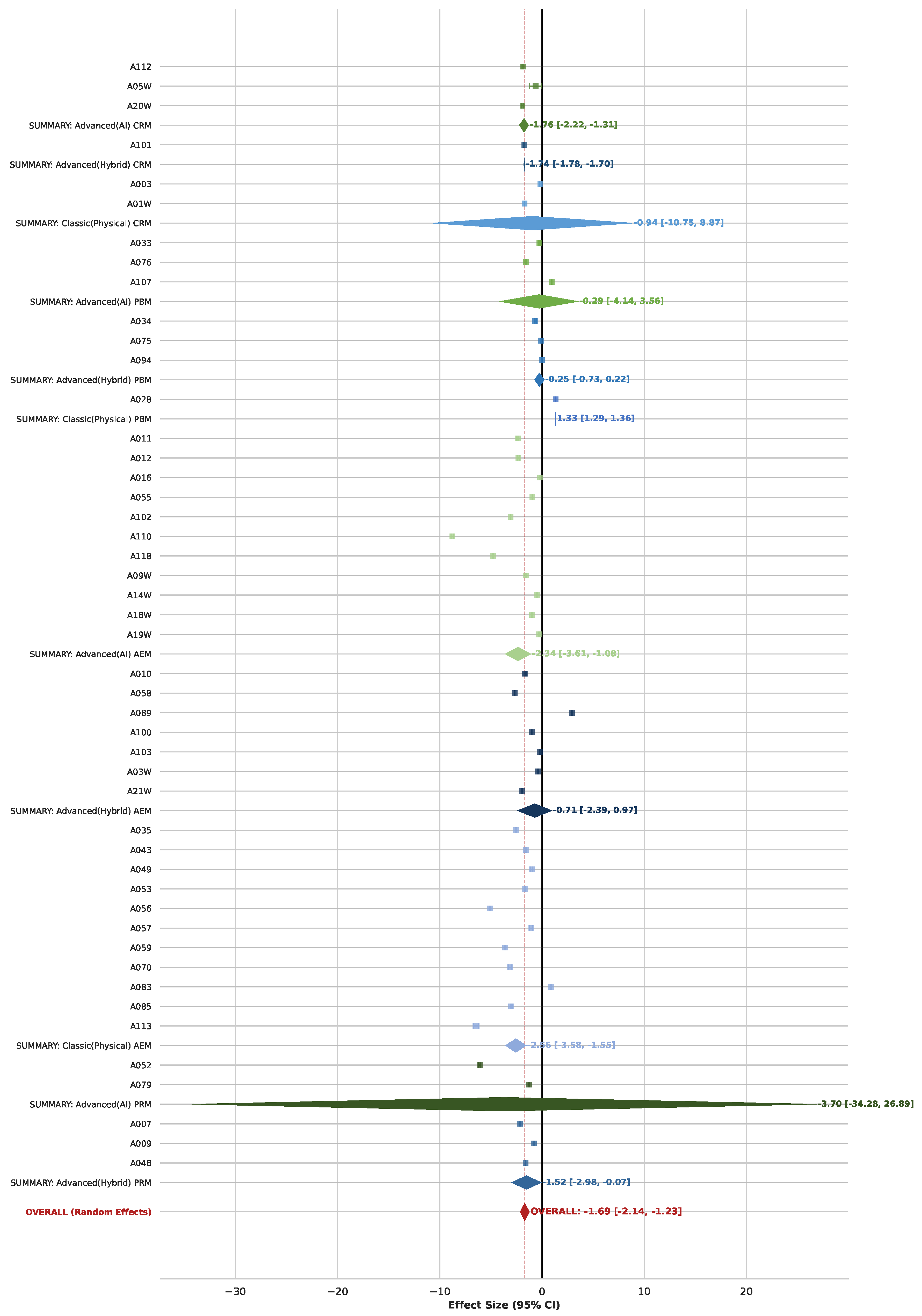 Preprints 232630 g008 Preprints 232630 g008