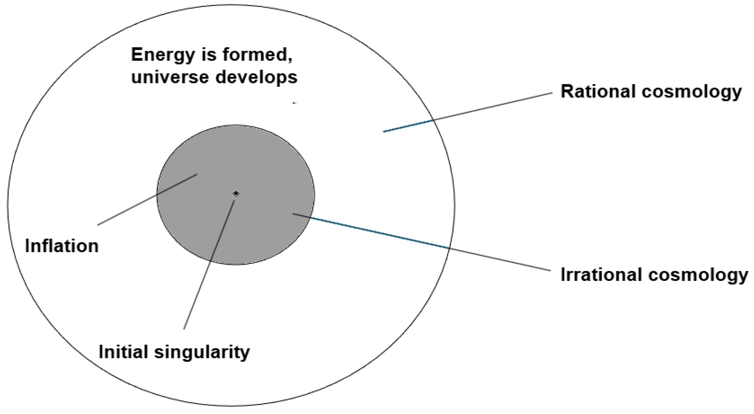 Preprints 189625 g001