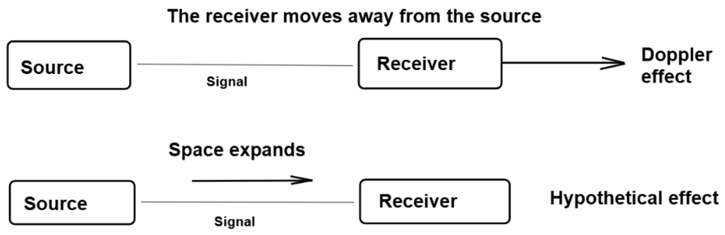 Preprints 189625 g003