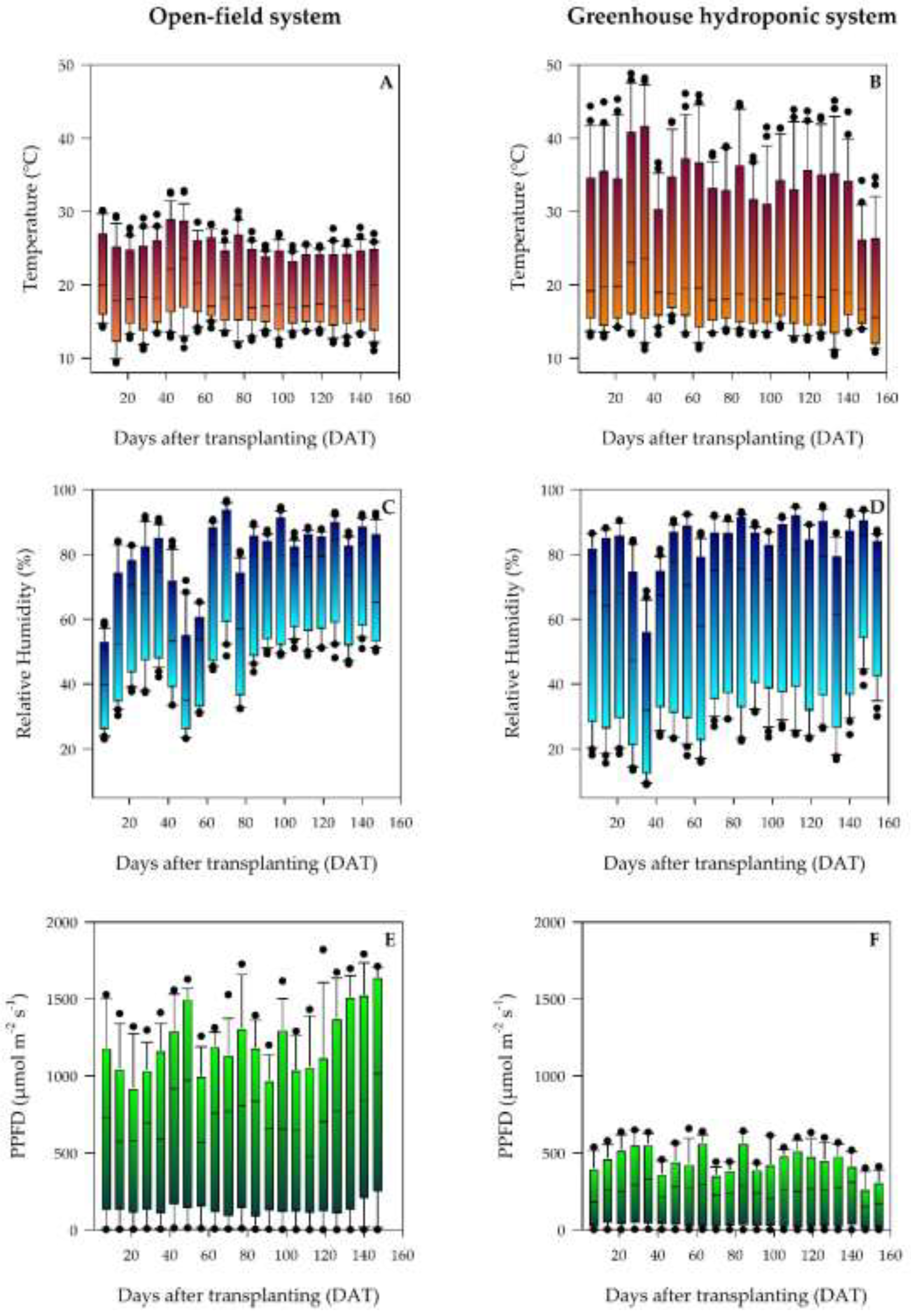 Preprints 199672 g003