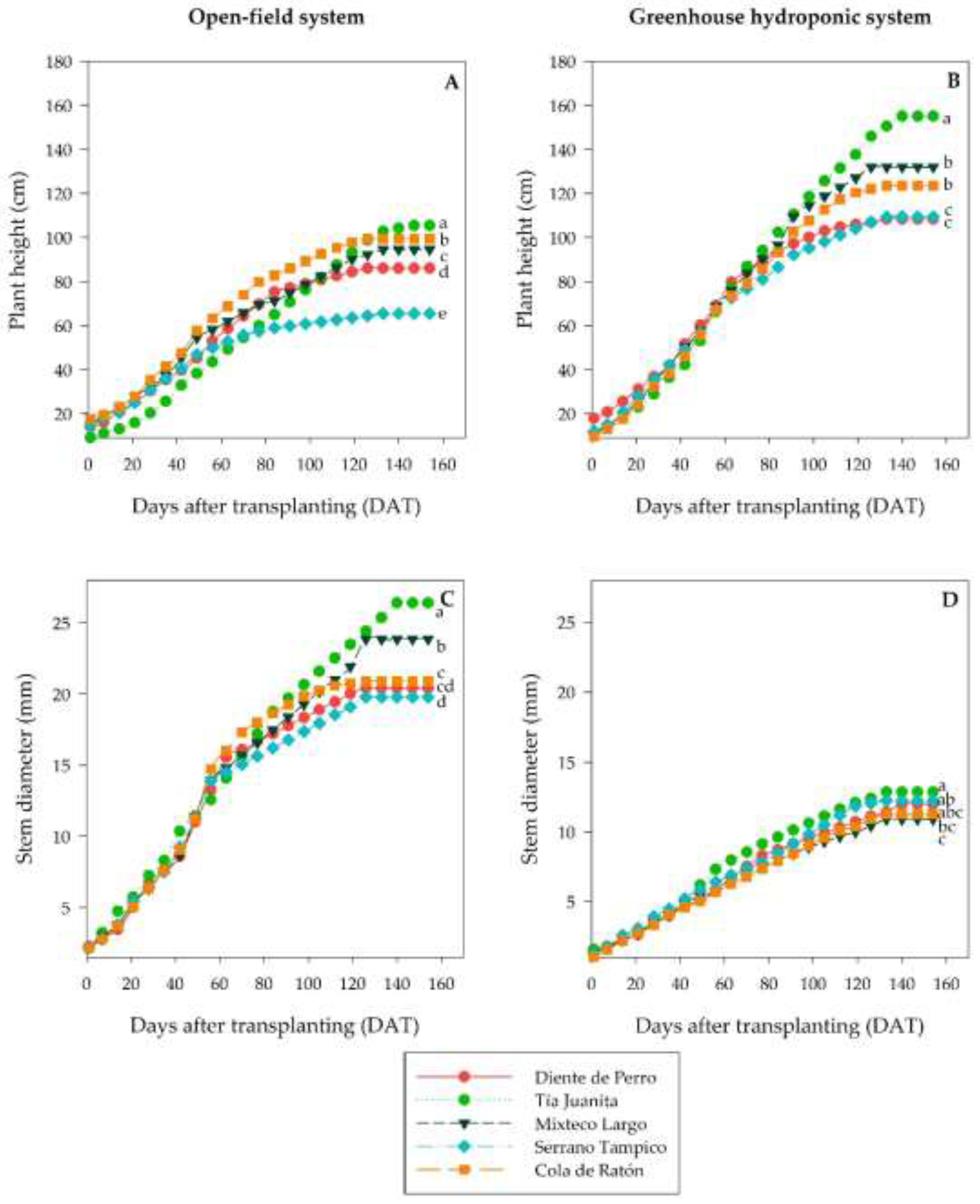 Preprints 199672 g004