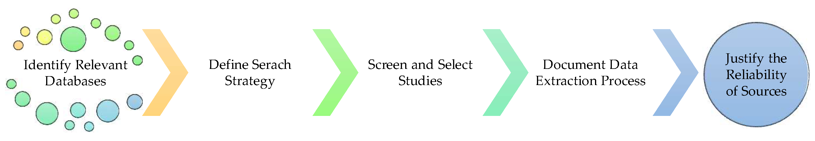 Preprints 121722 g001