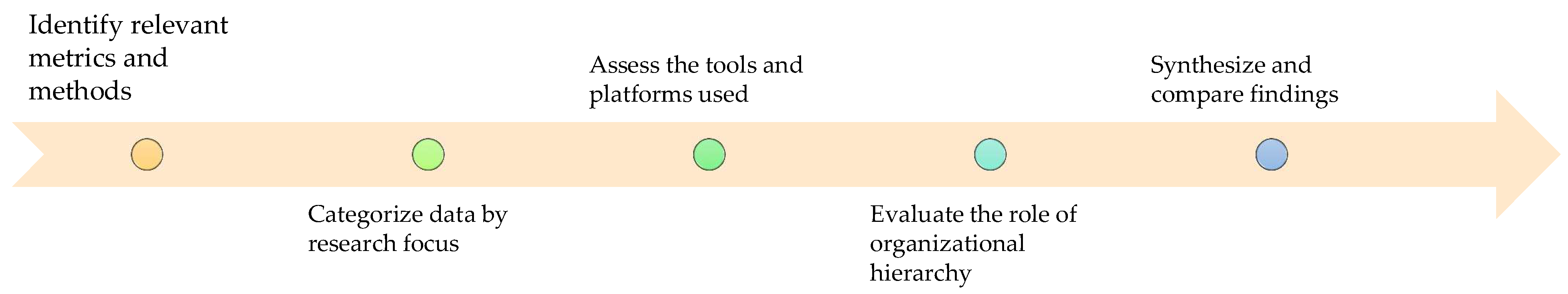 Preprints 121722 g005