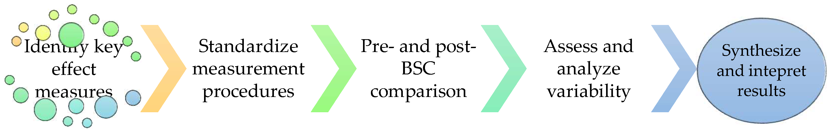 Preprints 121722 g007