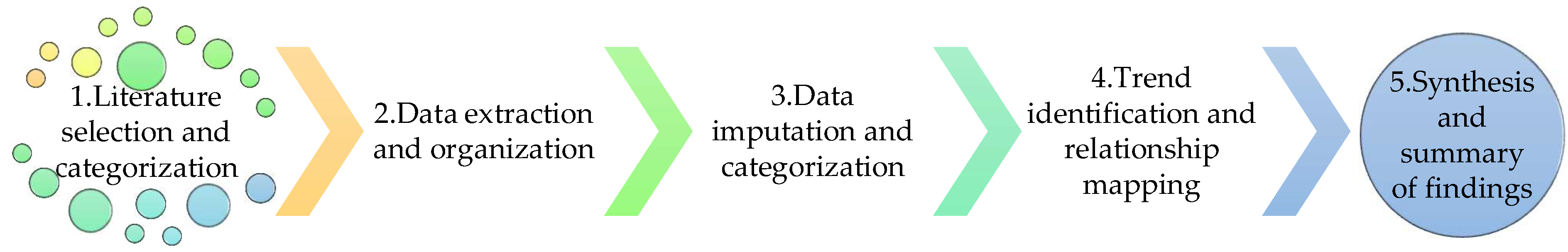 Preprints 121722 g008