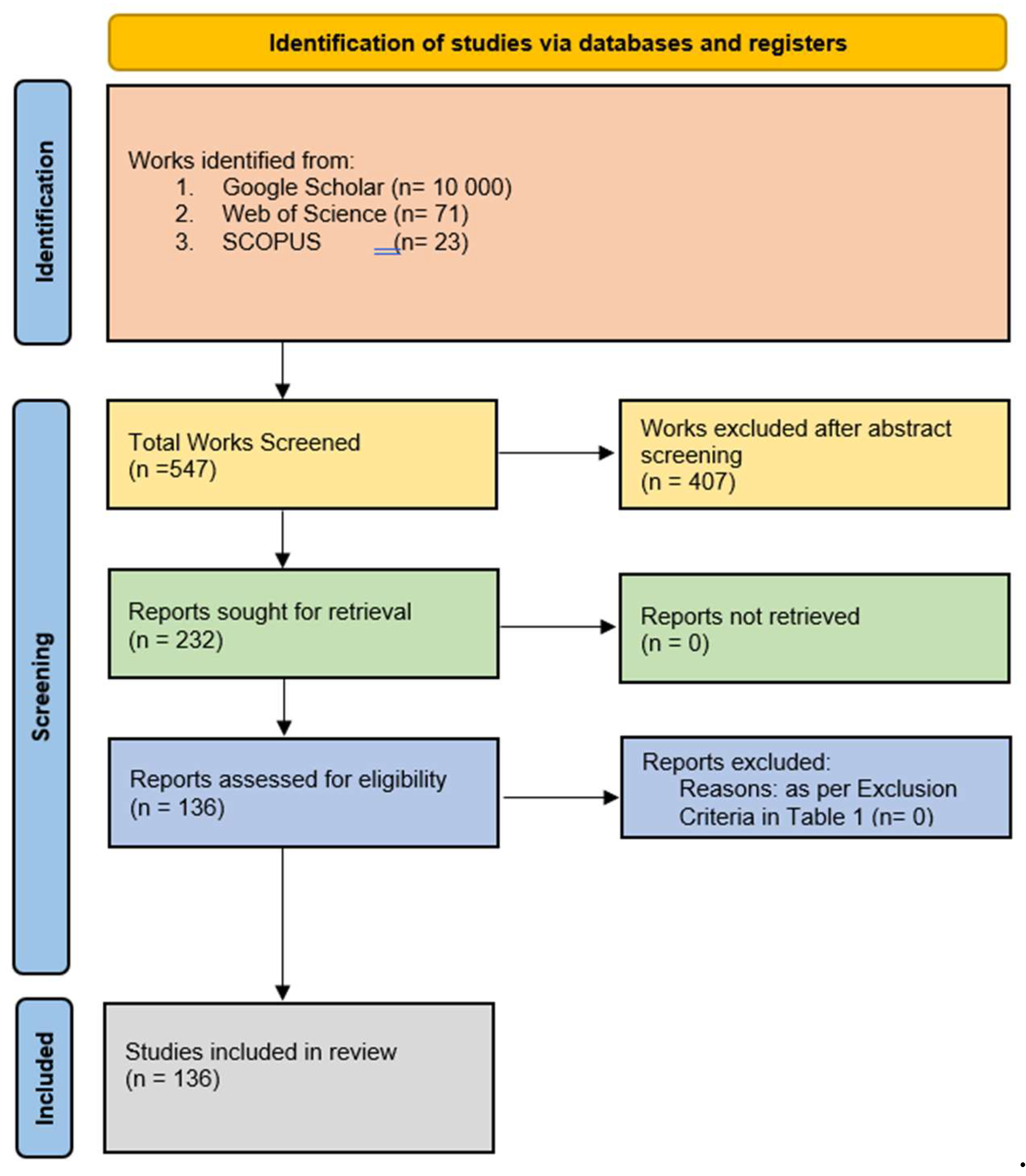 Preprints 121722 g011