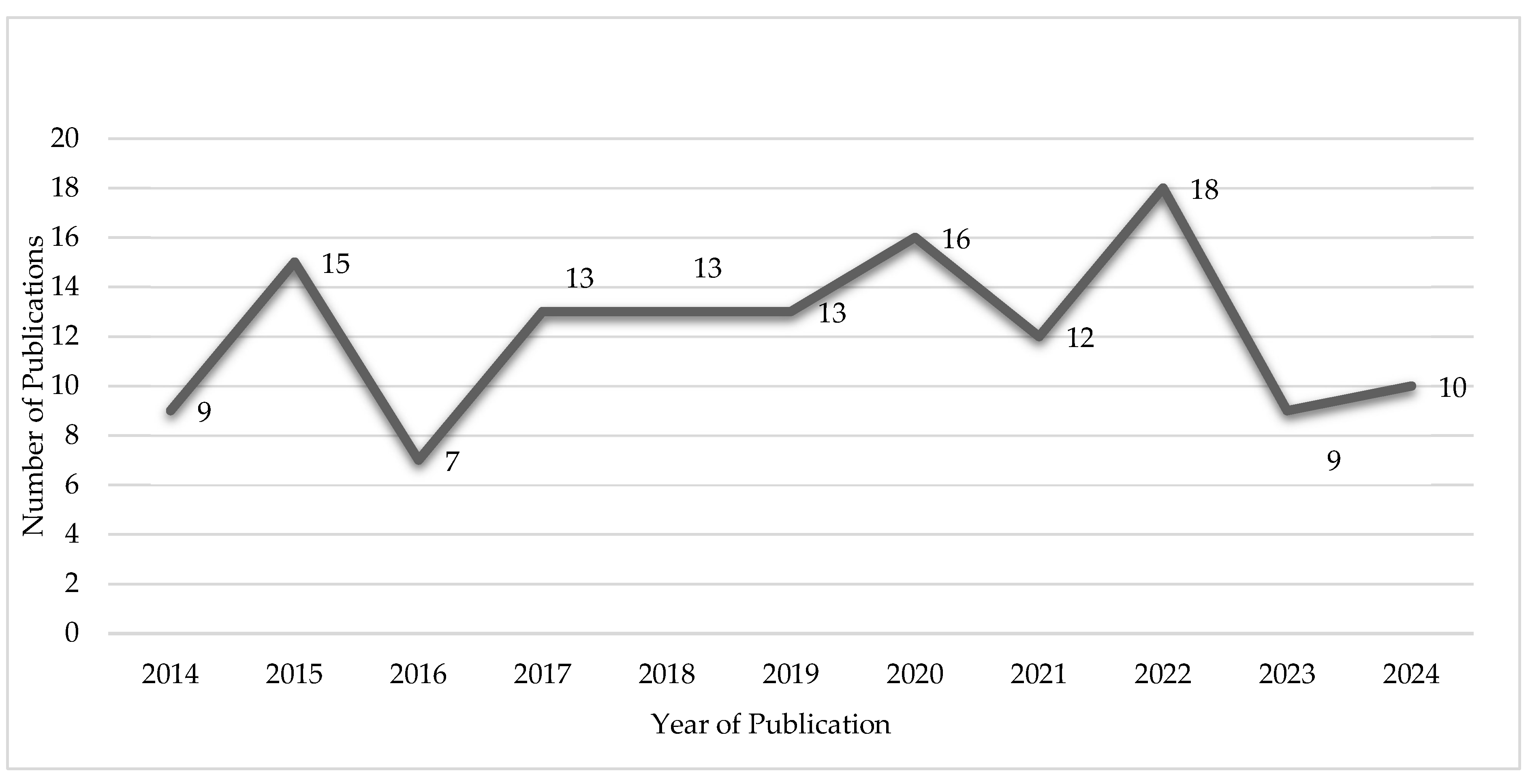 Preprints 121722 g013