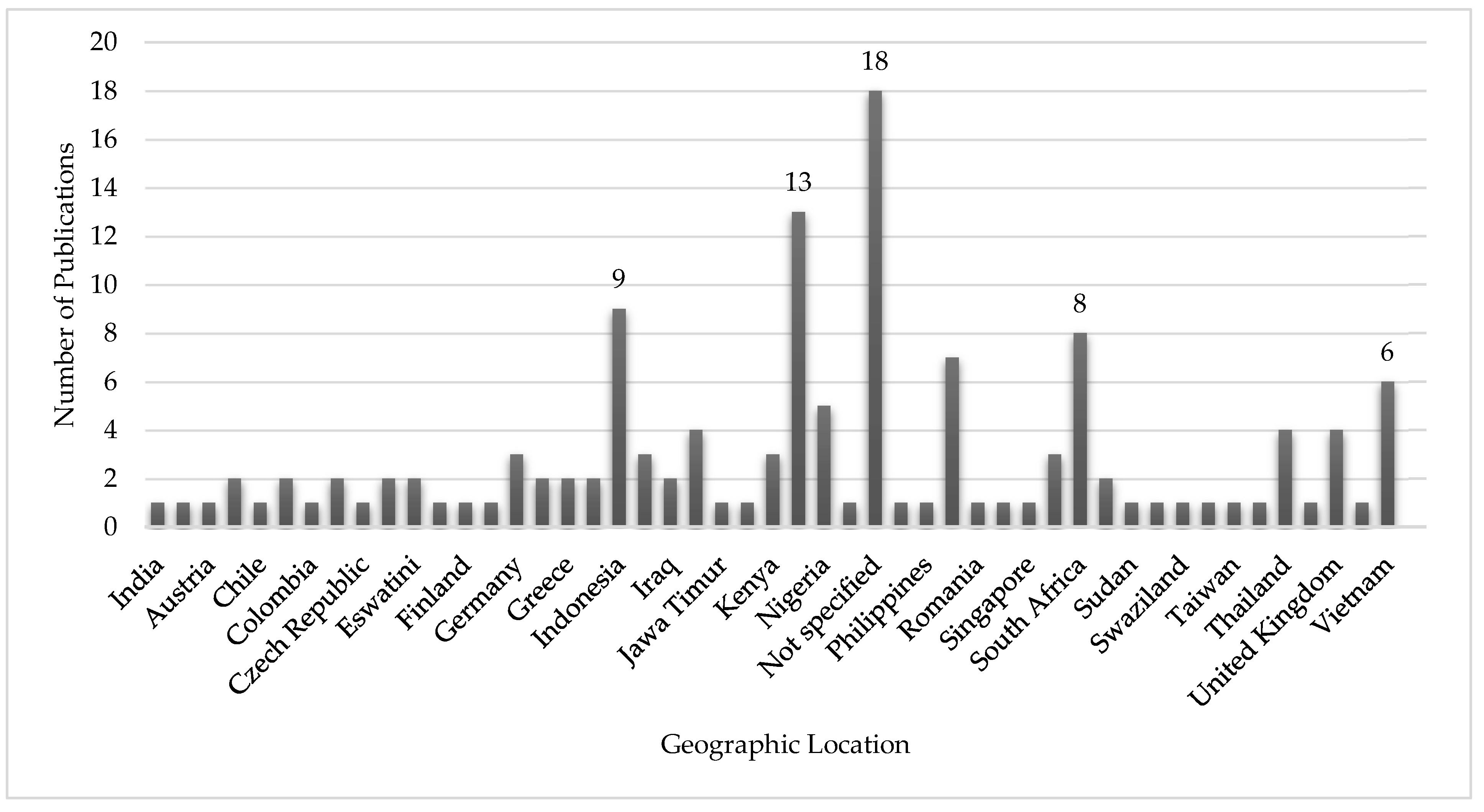 Preprints 121722 g014