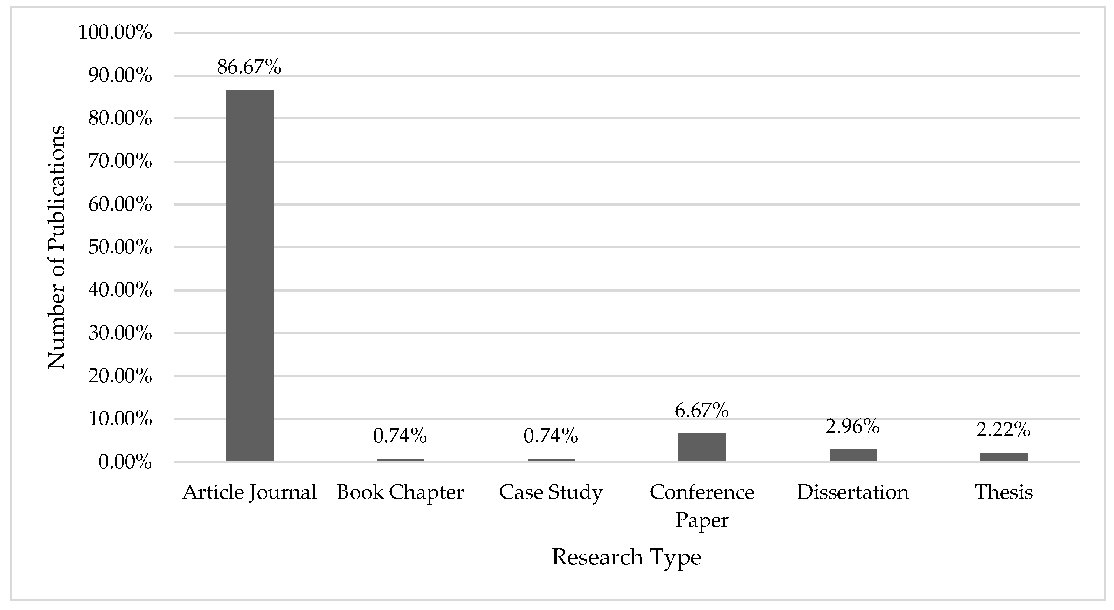 Preprints 121722 g015