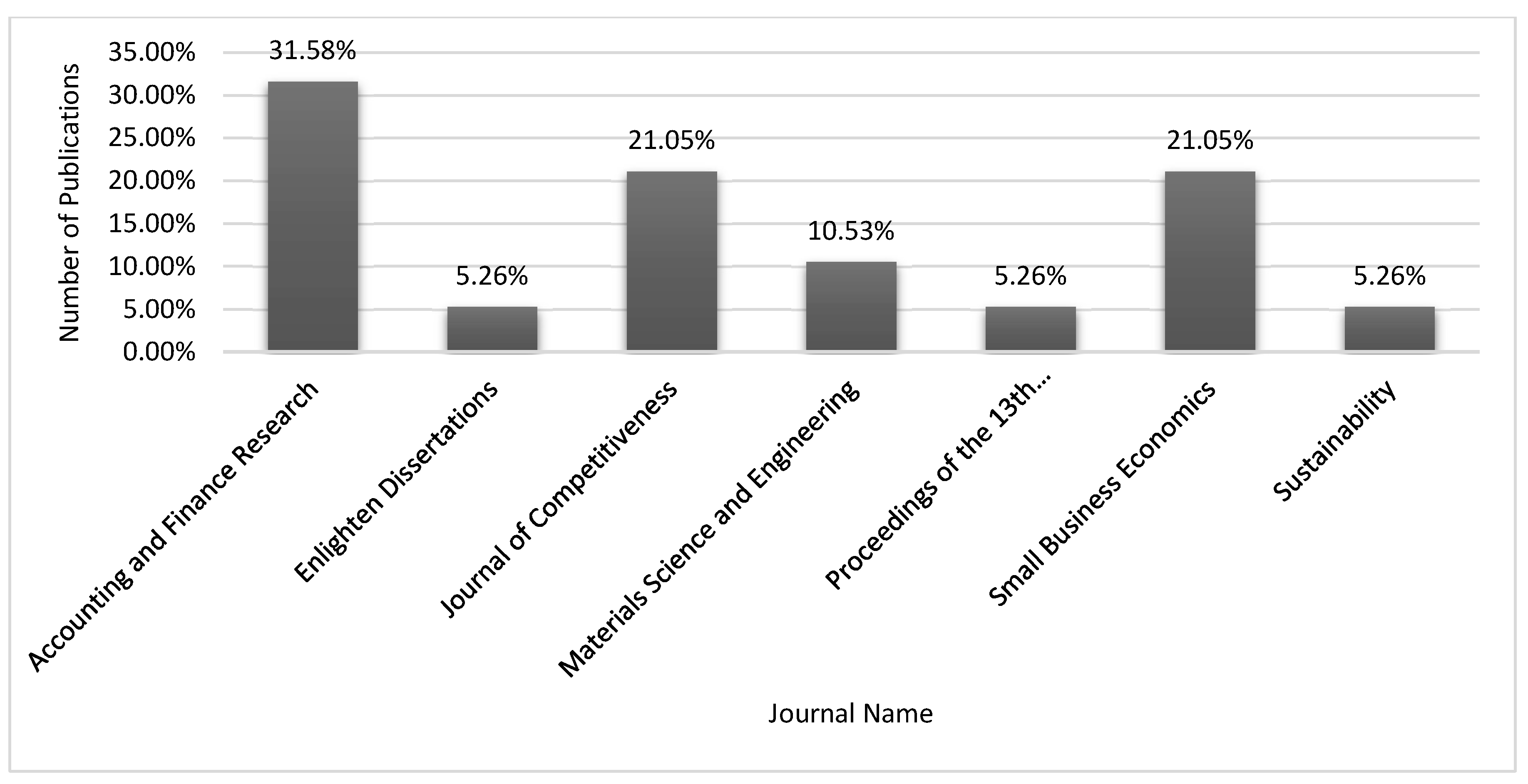 Preprints 121722 g016