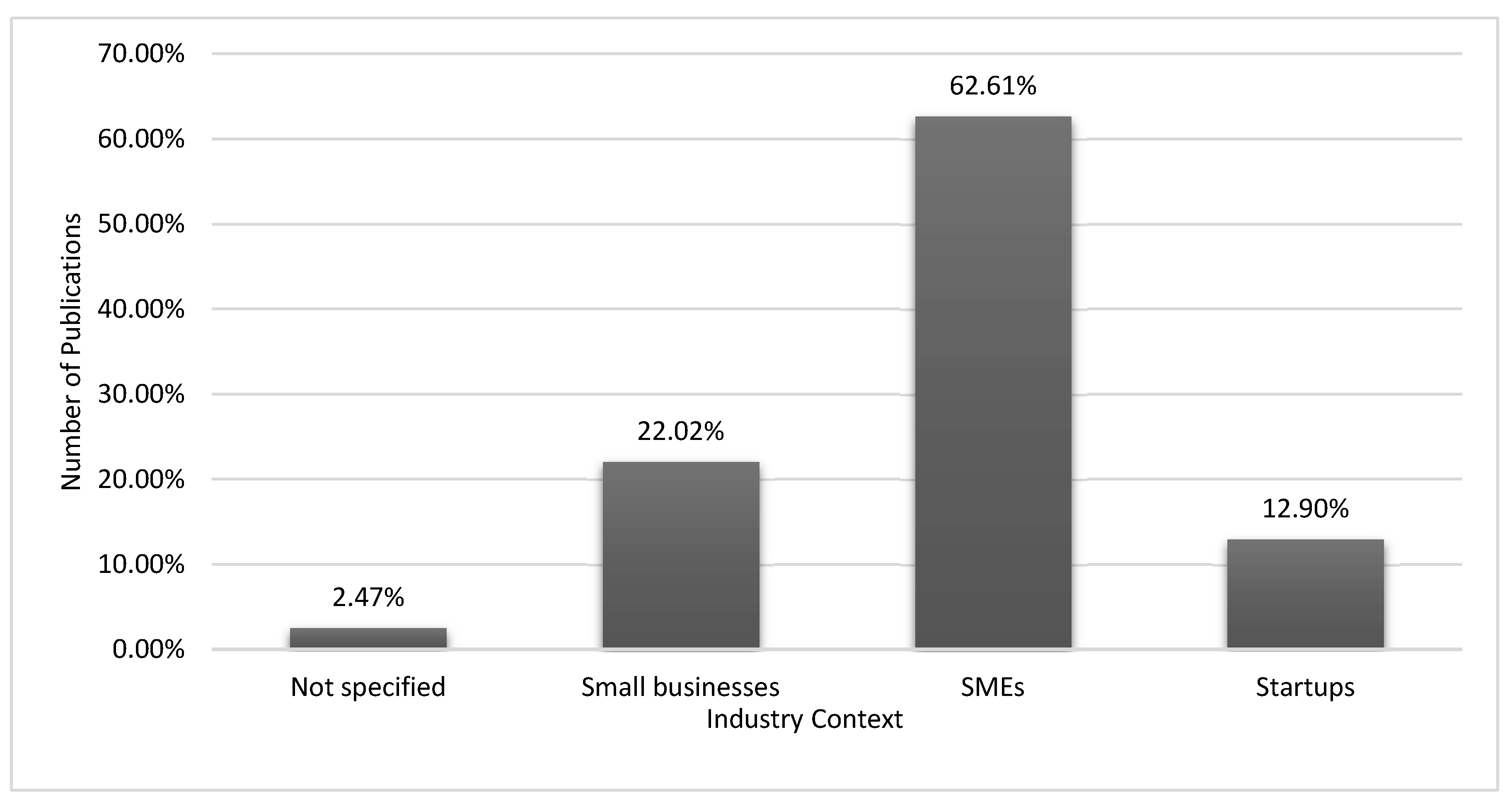 Preprints 121722 g018