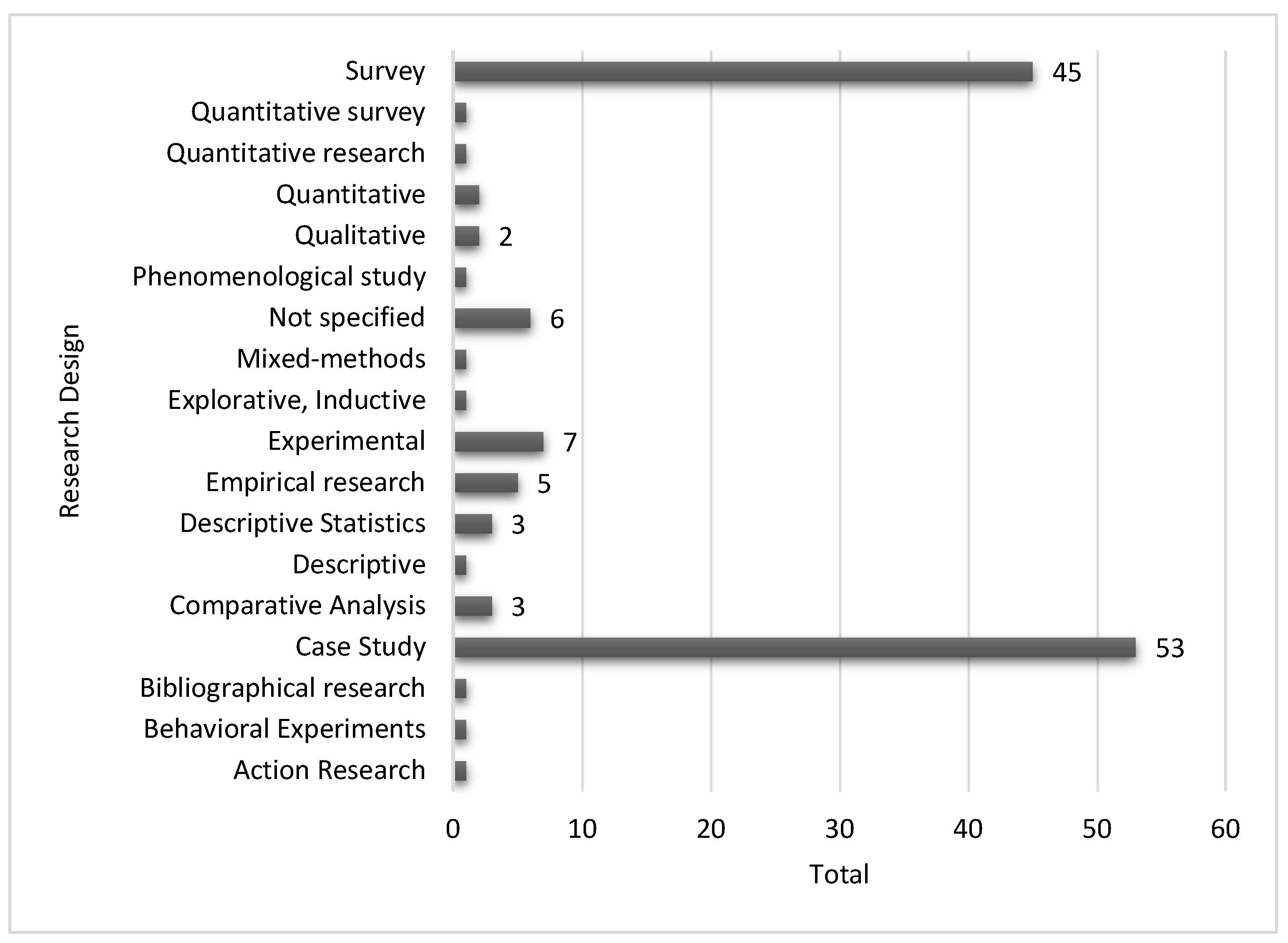 Preprints 121722 g019