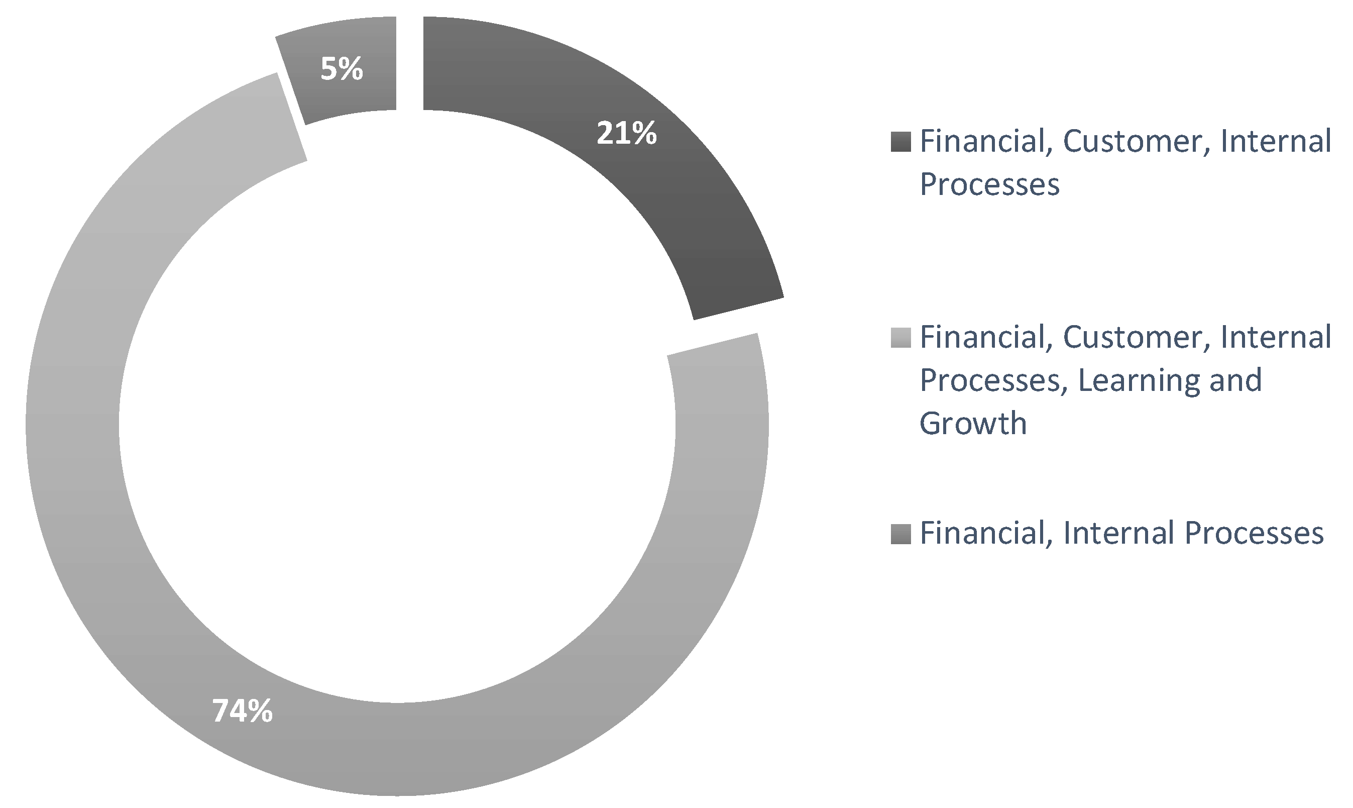 Preprints 121722 g020